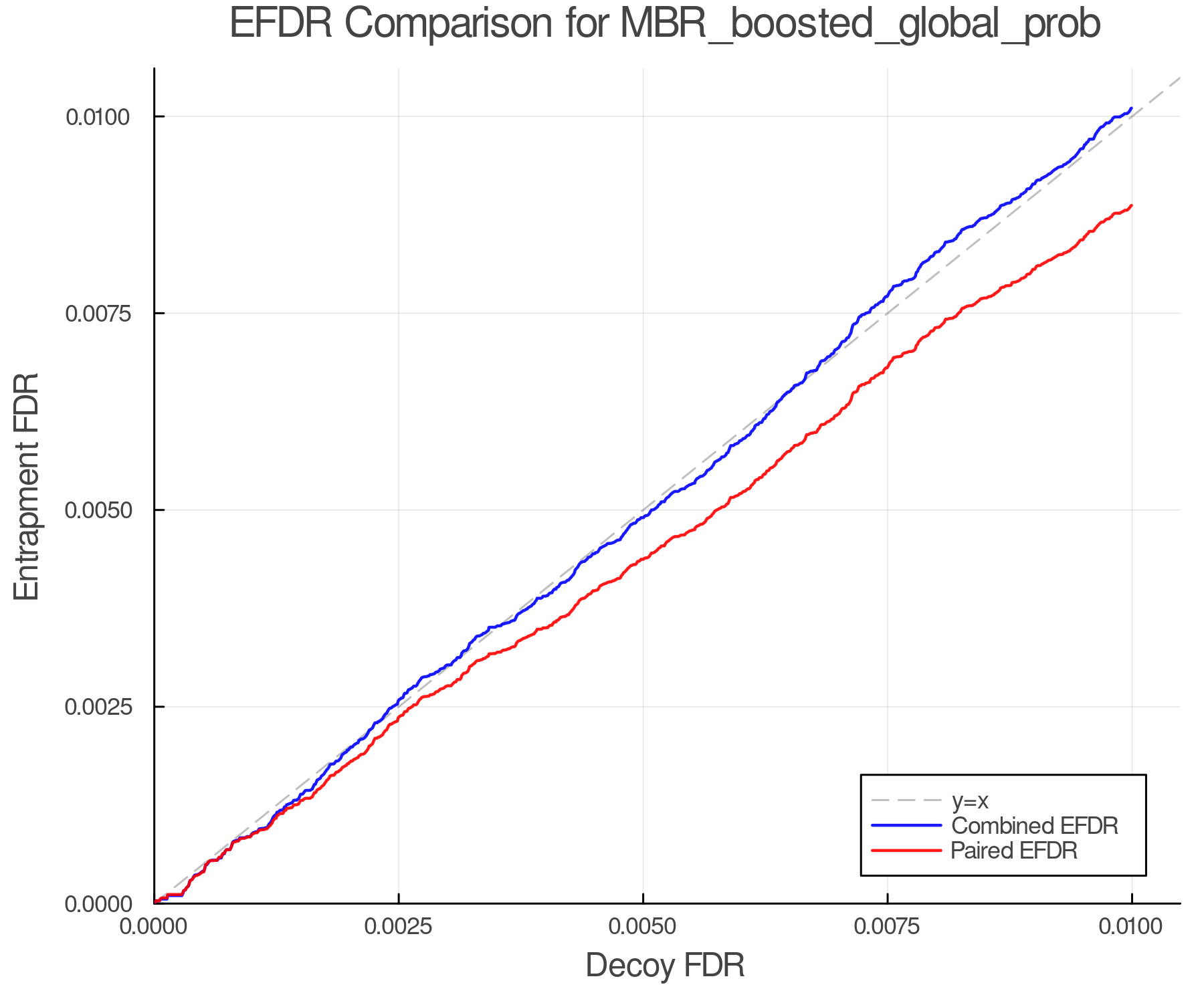 efdr_comparison_MBR_boosted_global_prob.png