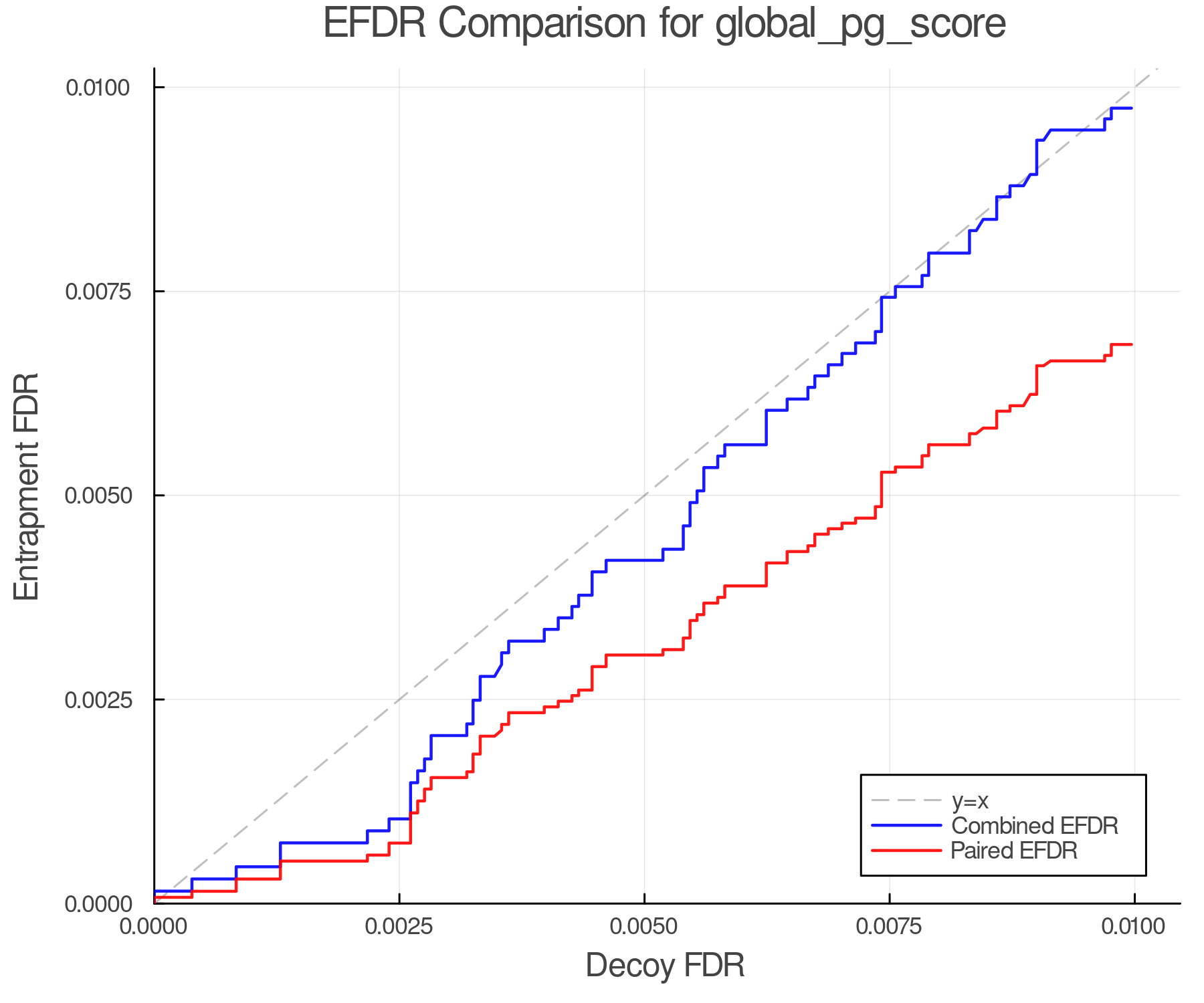 efdr_comparison_global_pg_score.png