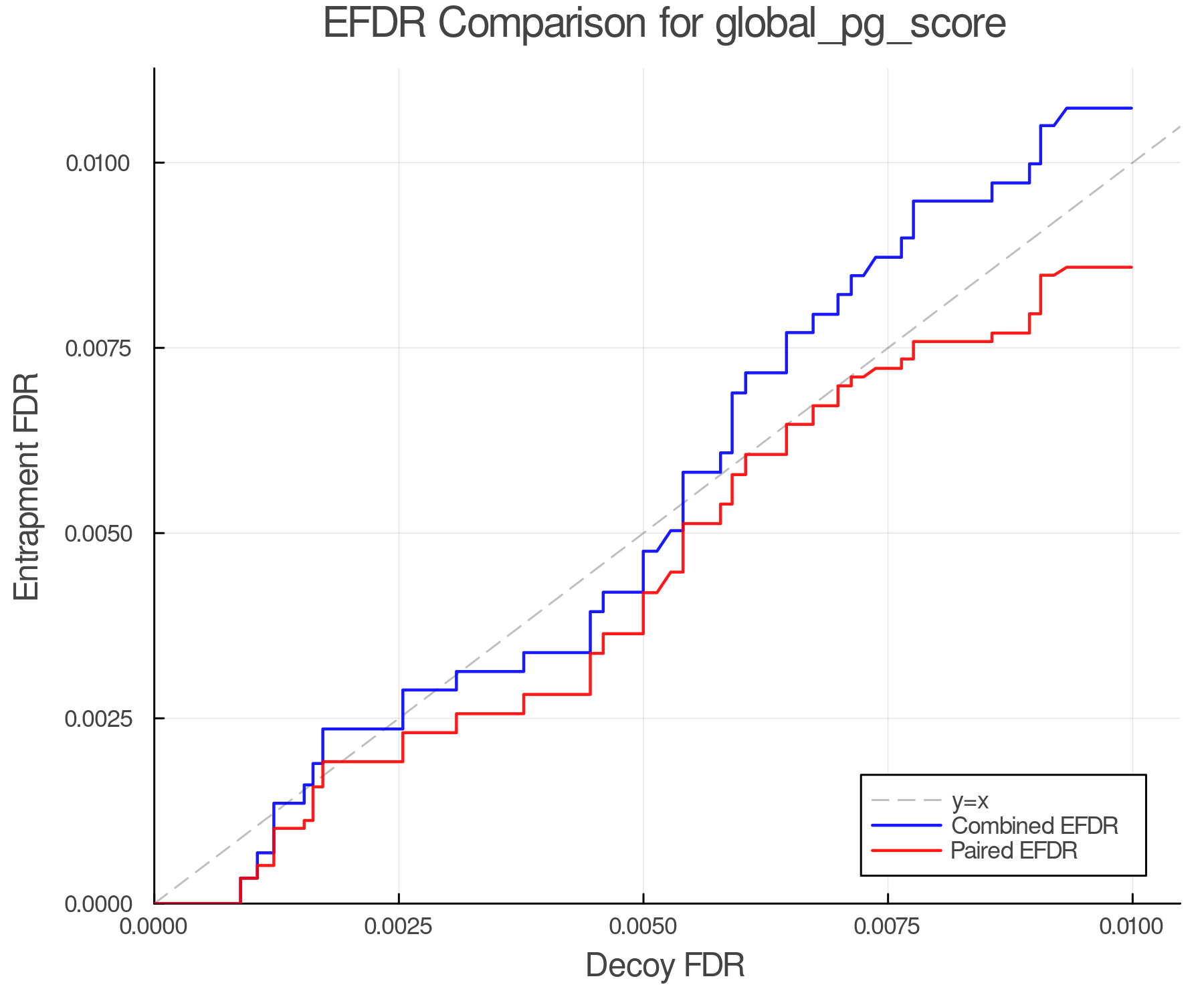efdr_comparison_global_pg_score.png