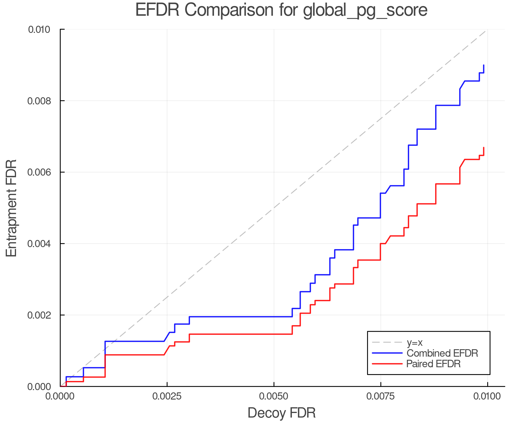 efdr_comparison_global_pg_score.png