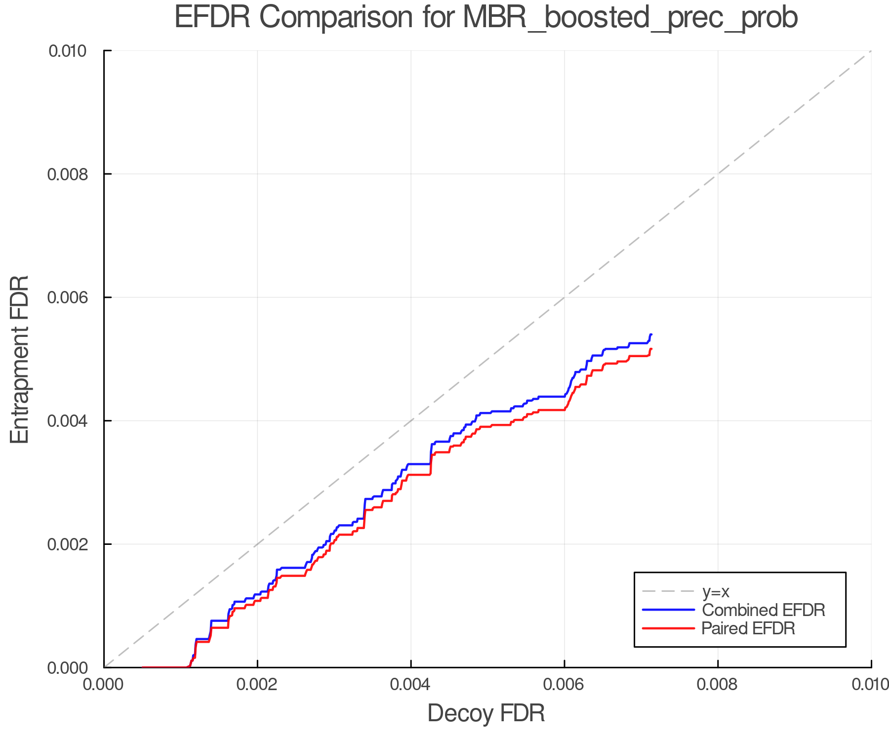 efdr_comparison_MBR_boosted_prec_prob.png