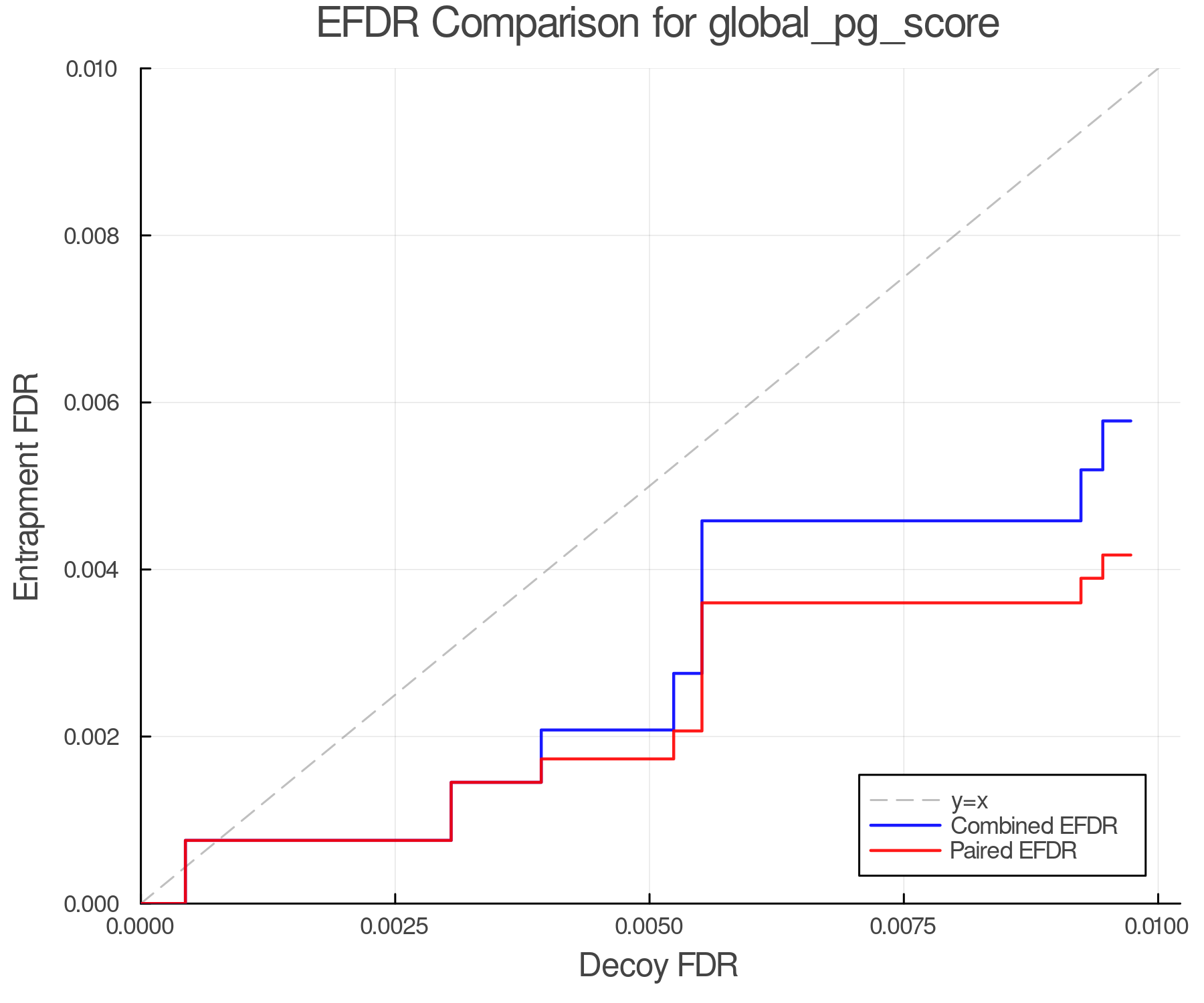 efdr_comparison_global_pg_score.png