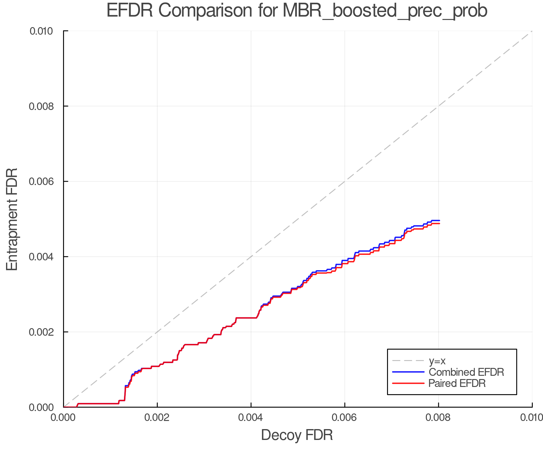 efdr_comparison_MBR_boosted_prec_prob.png