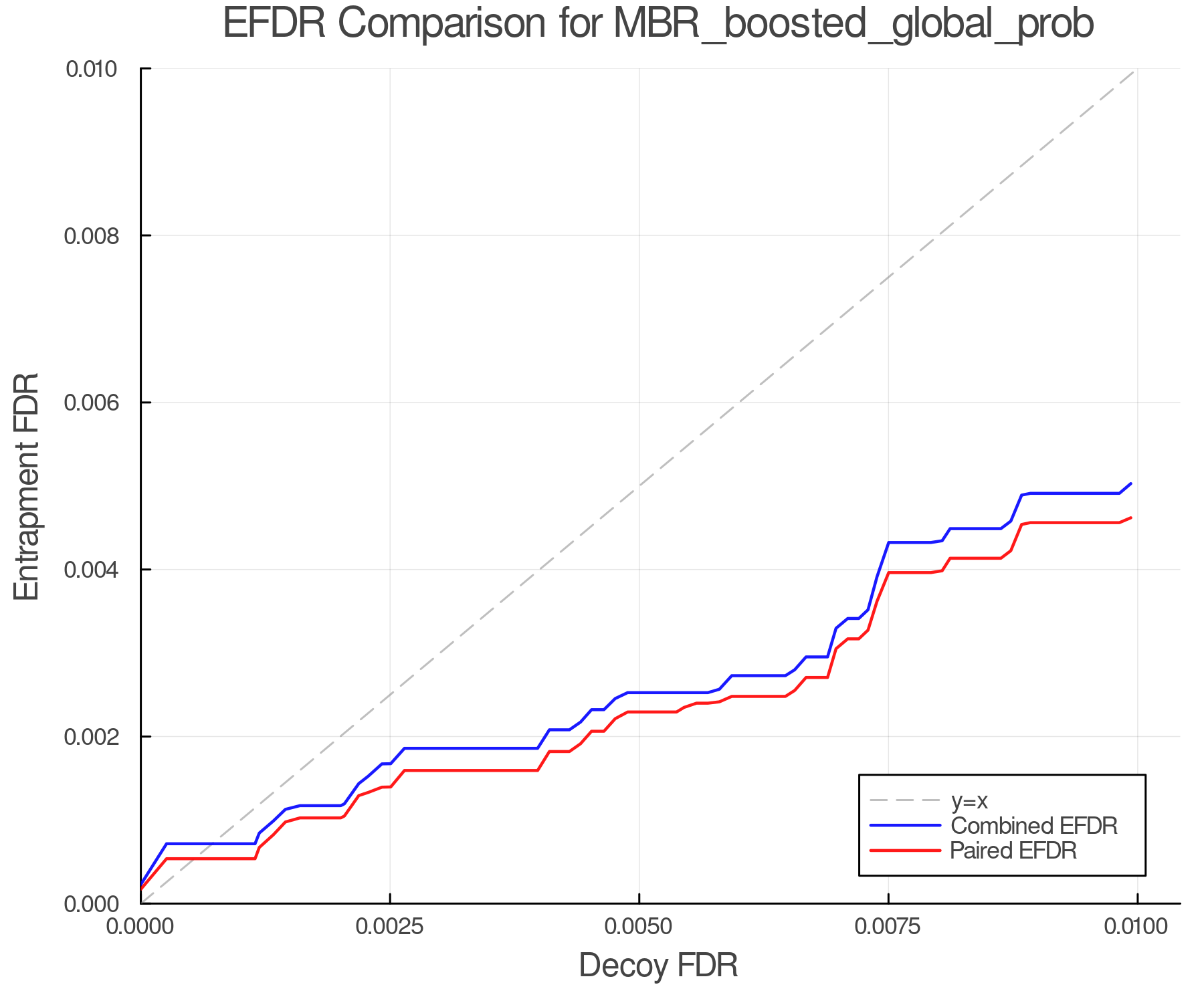efdr_comparison_MBR_boosted_global_prob.png