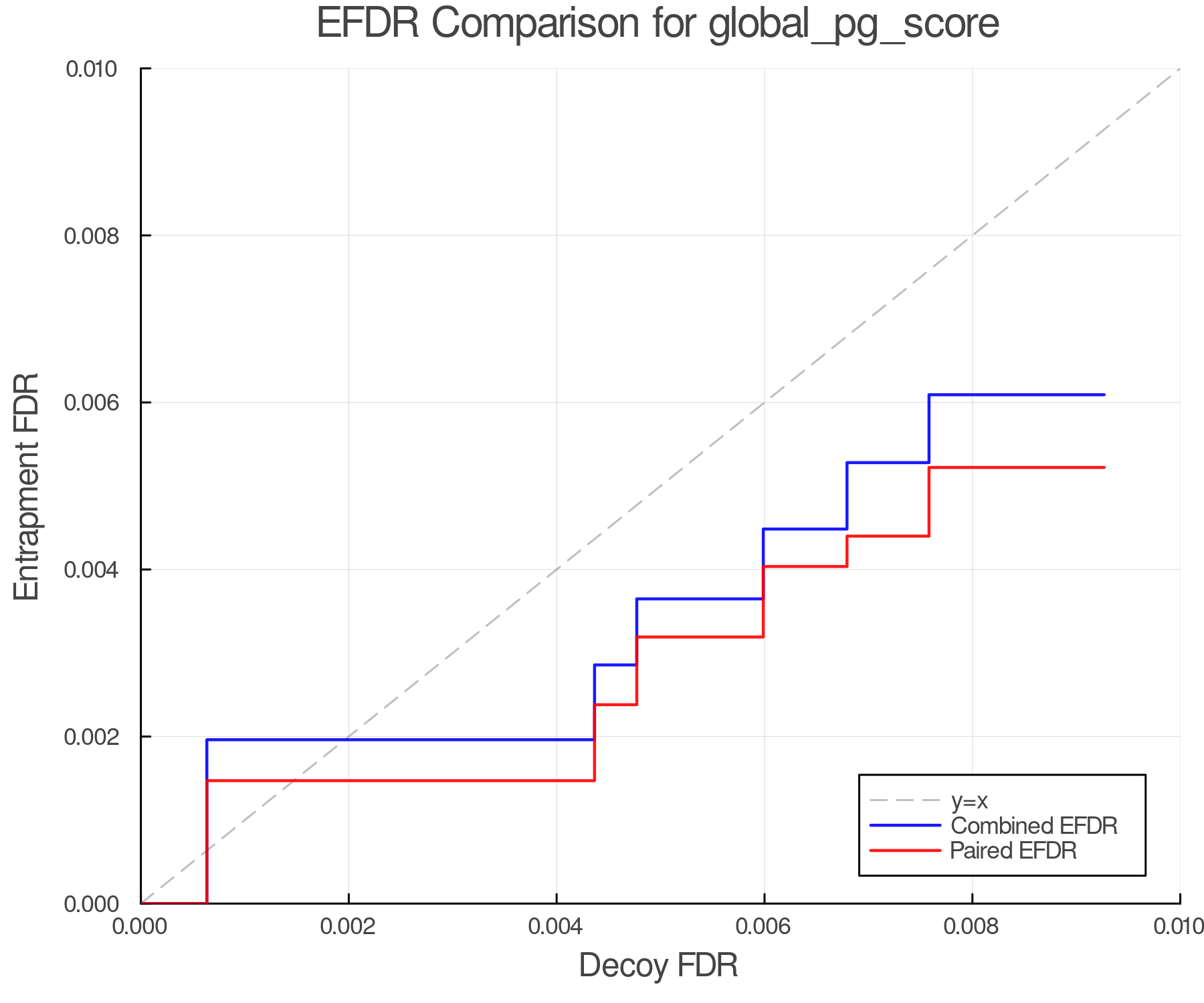 efdr_comparison_global_pg_score.png
