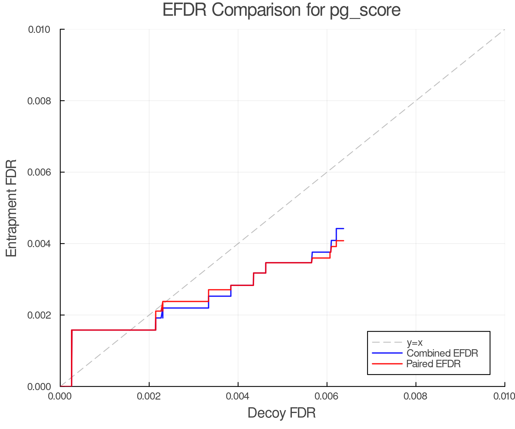 efdr_comparison_pg_score.png