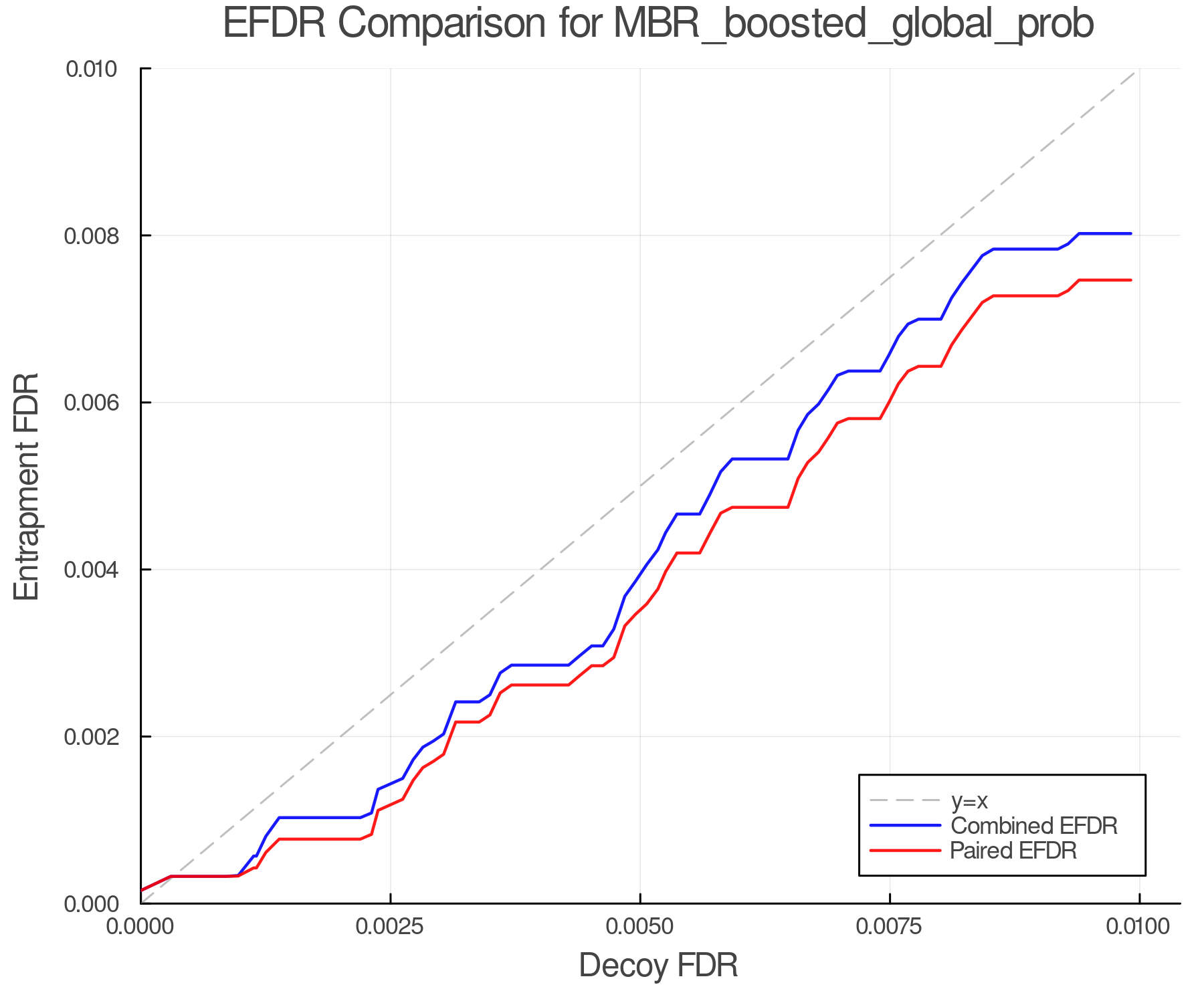 efdr_comparison_MBR_boosted_global_prob.png