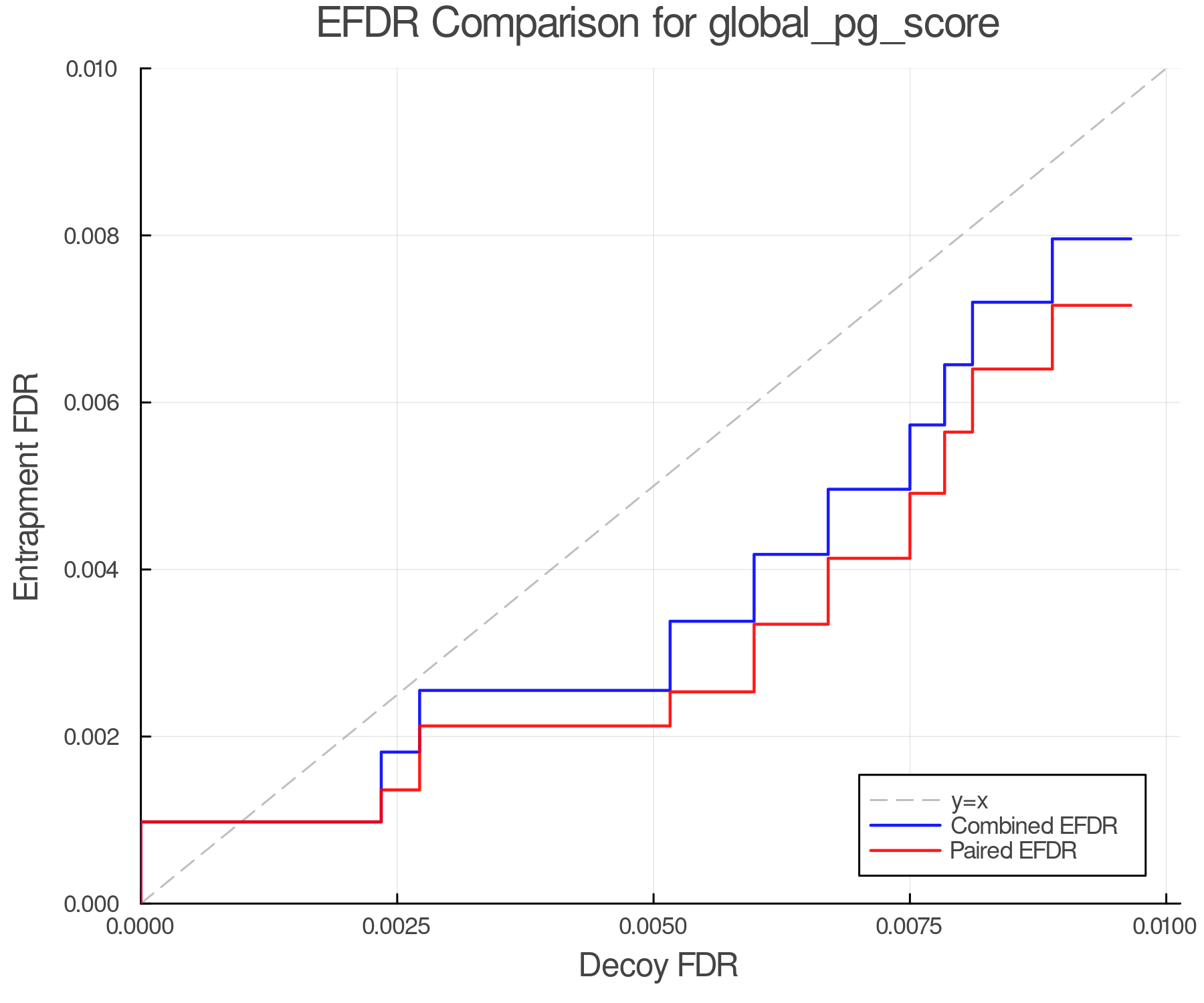 efdr_comparison_global_pg_score.png