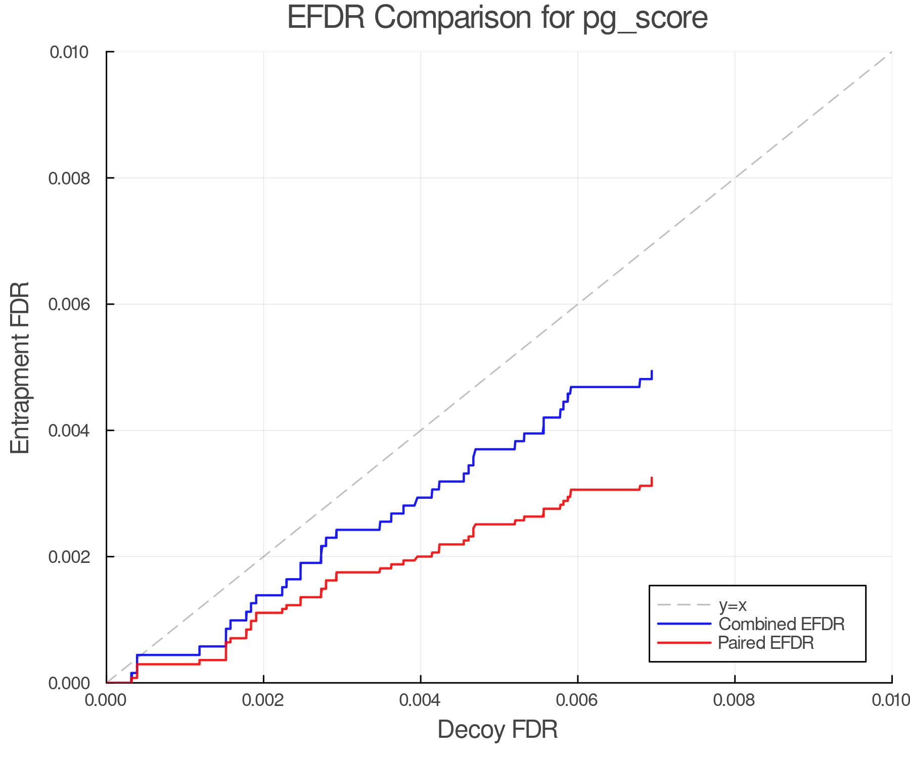 efdr_comparison_pg_score.png