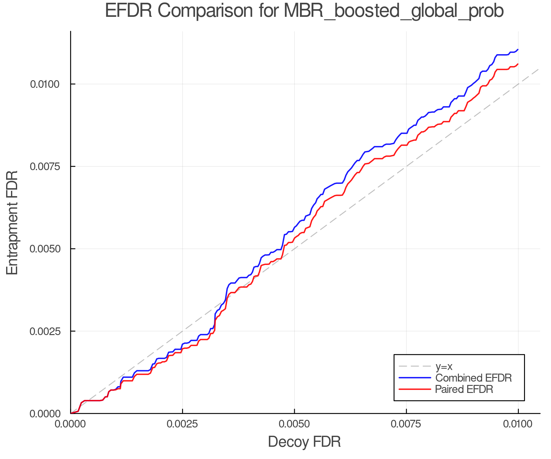efdr_comparison_MBR_boosted_global_prob.png