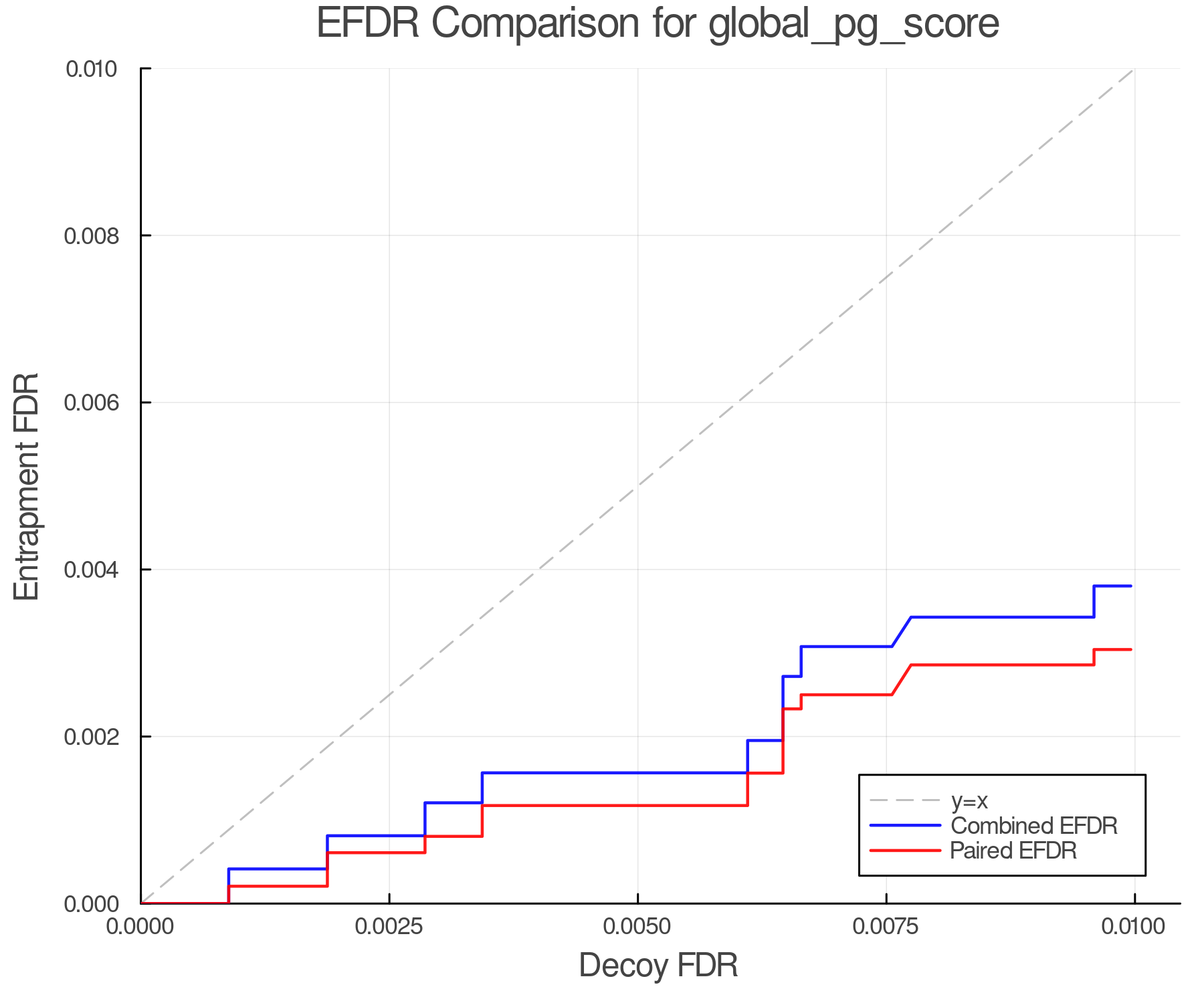 efdr_comparison_global_pg_score.png