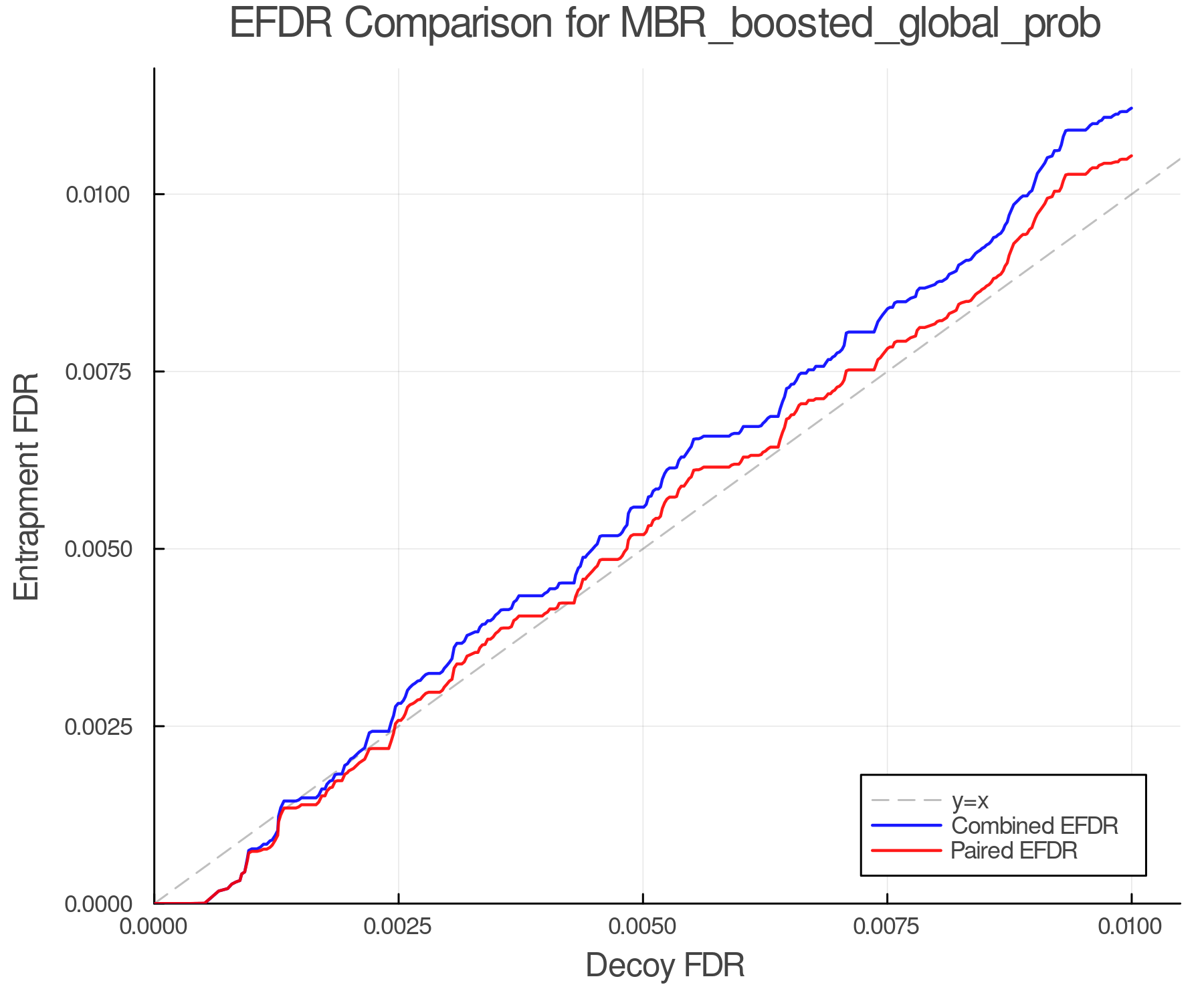 efdr_comparison_MBR_boosted_global_prob.png
