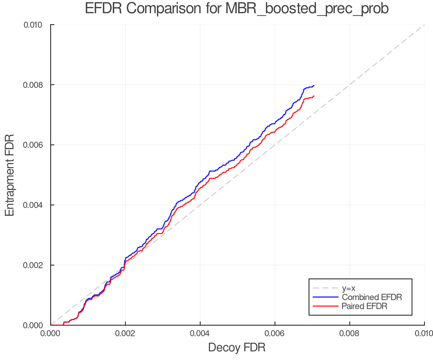 efdr_comparison_MBR_boosted_prec_prob.png