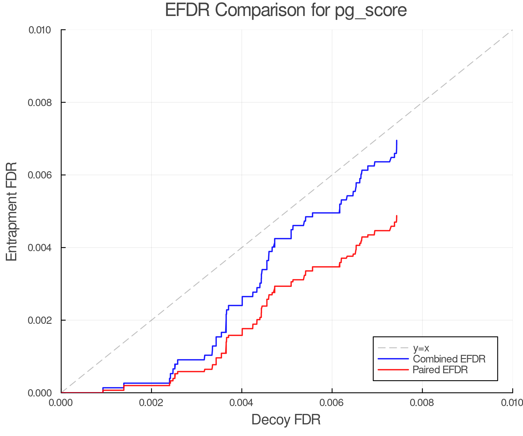 efdr_comparison_pg_score.png