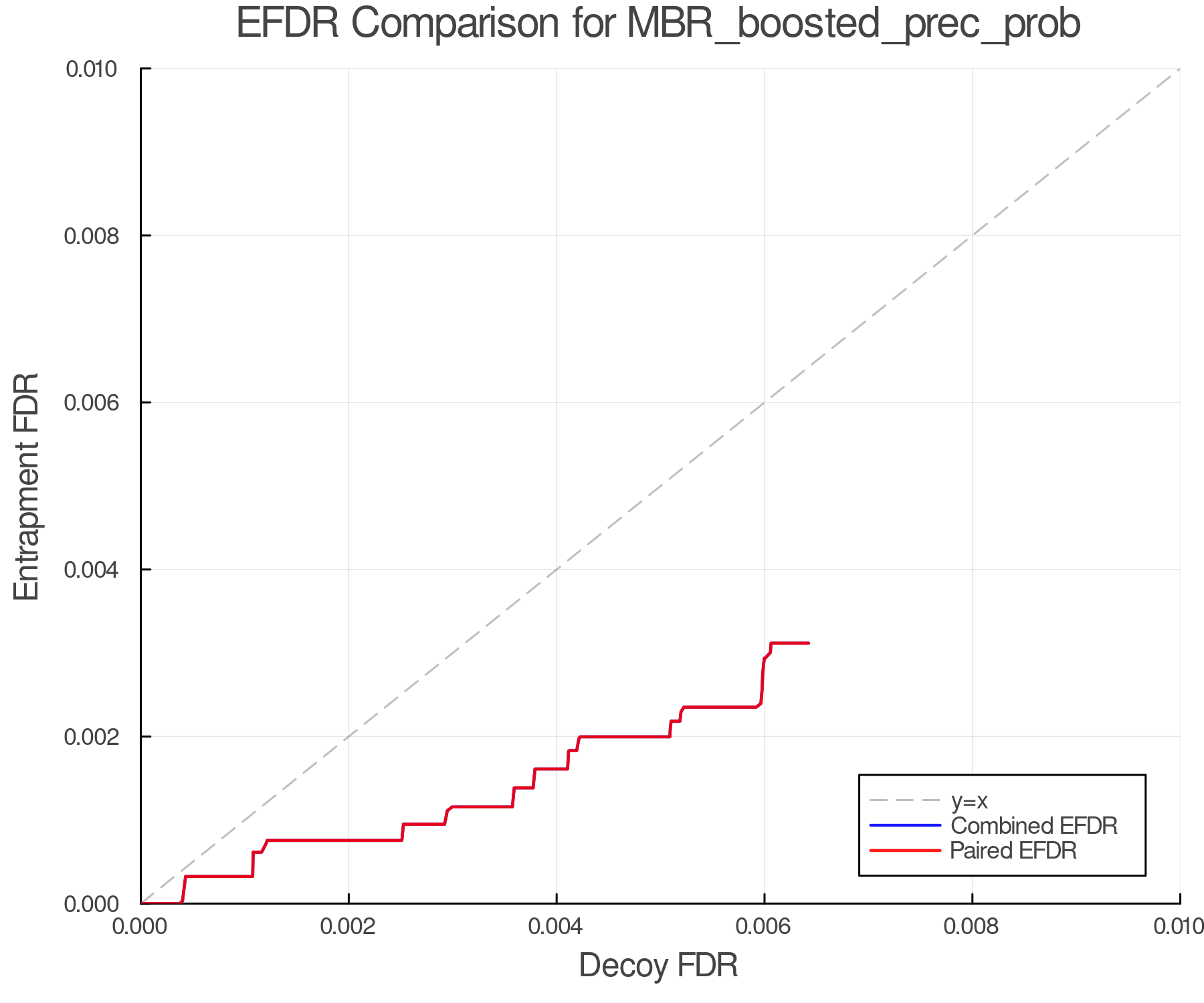 efdr_comparison_MBR_boosted_prec_prob.png