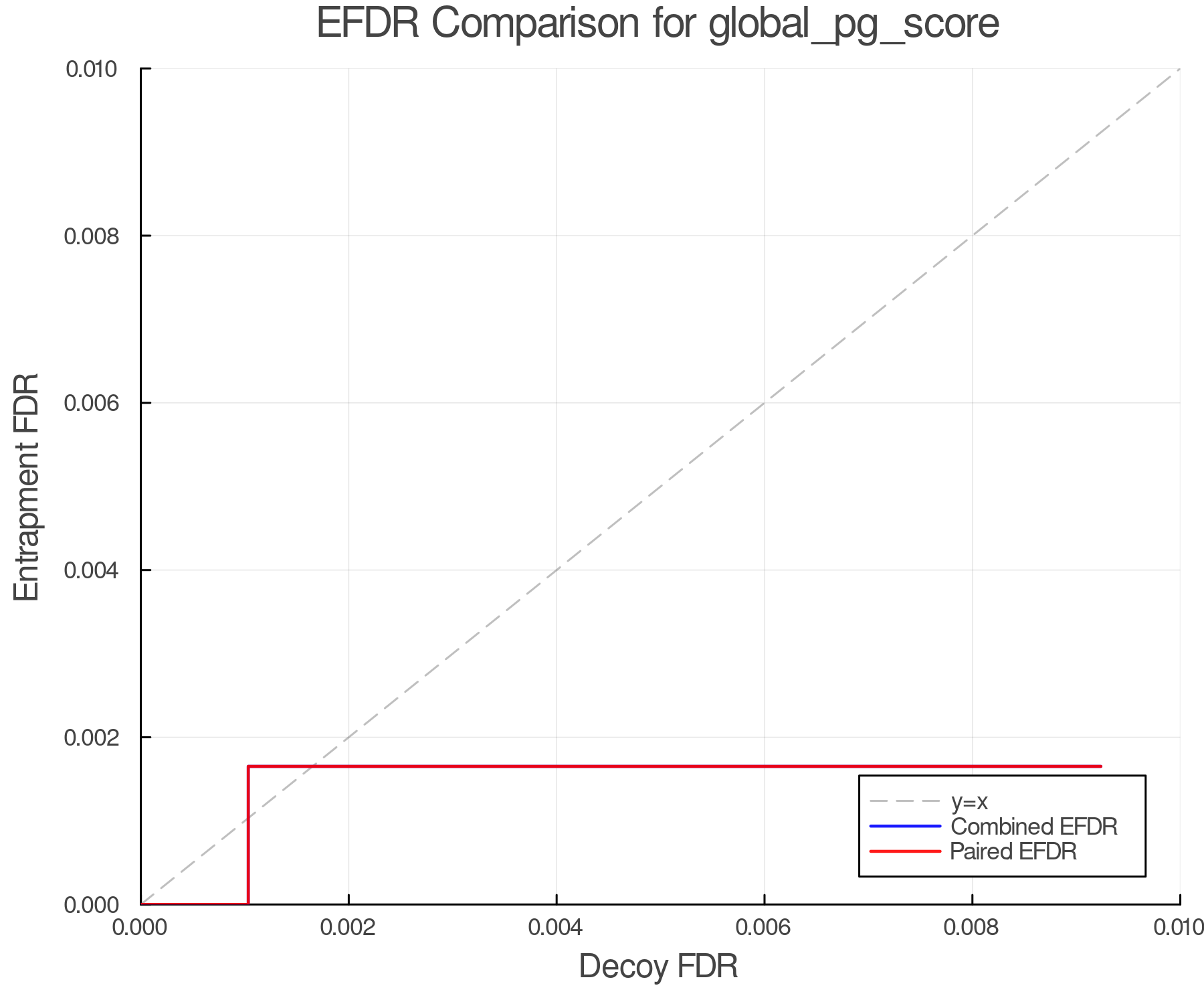 efdr_comparison_global_pg_score.png