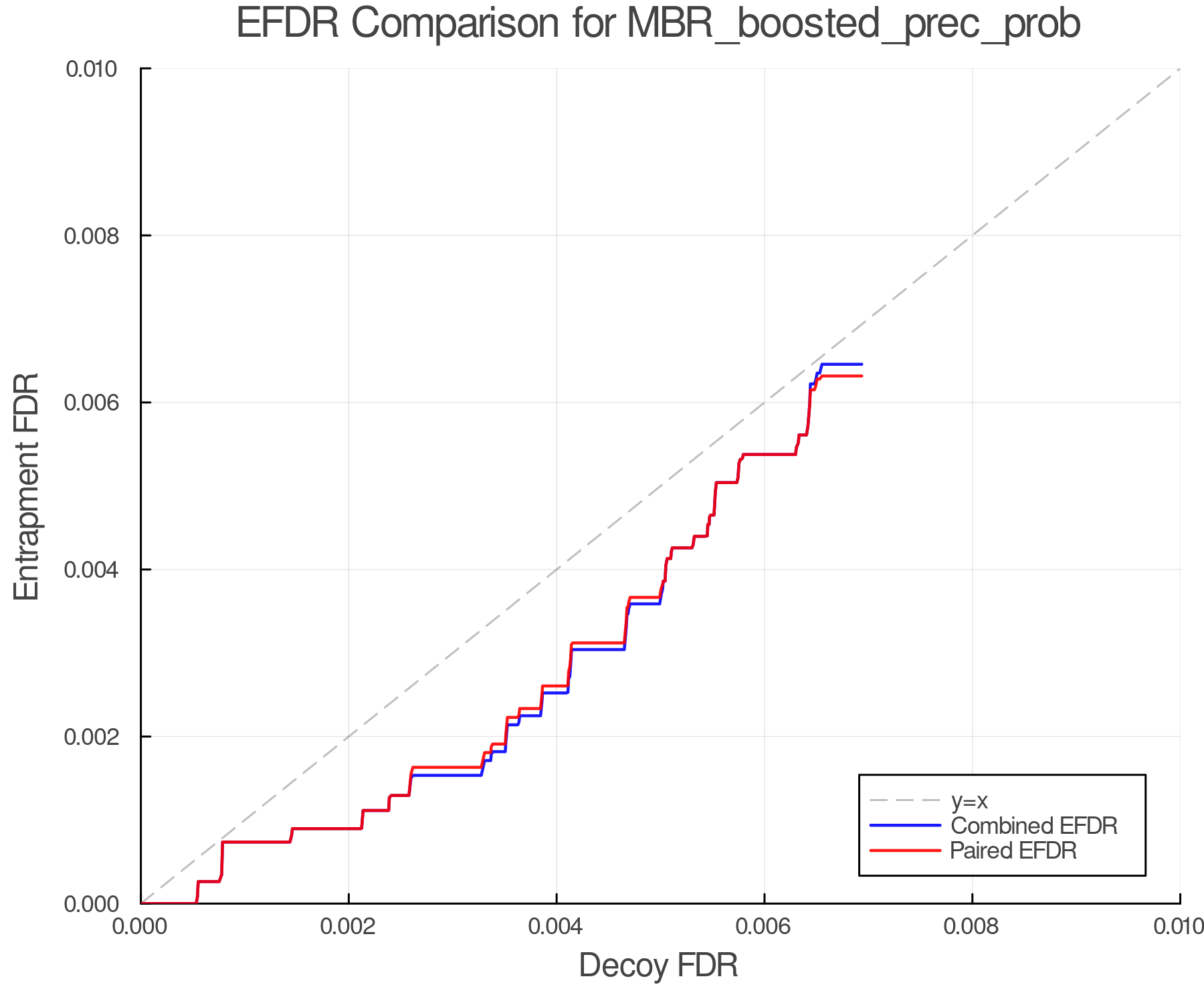 efdr_comparison_MBR_boosted_prec_prob.png