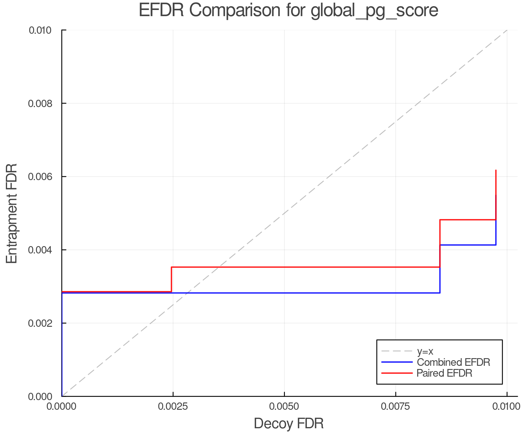 efdr_comparison_global_pg_score.png