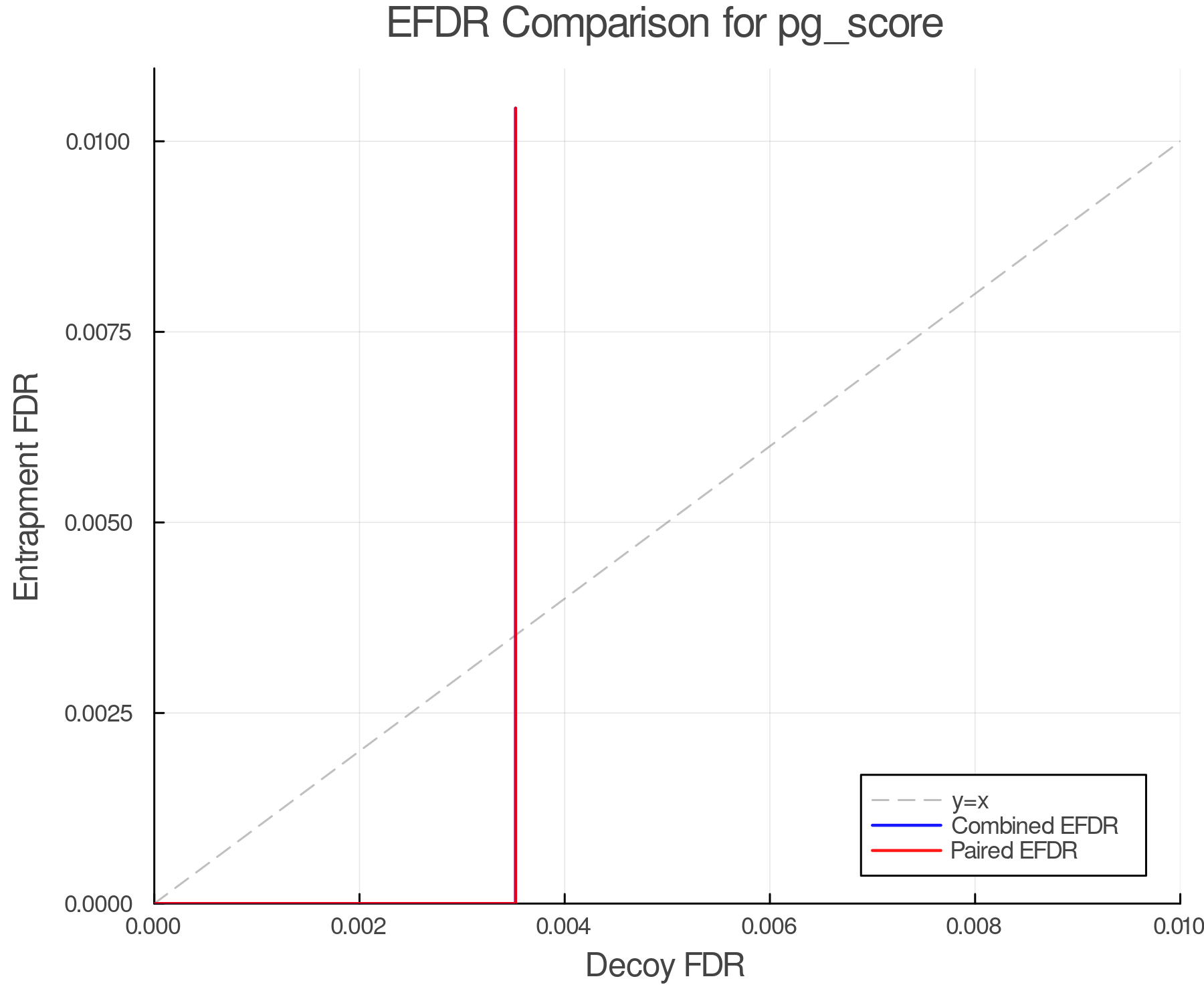 efdr_comparison_pg_score.png