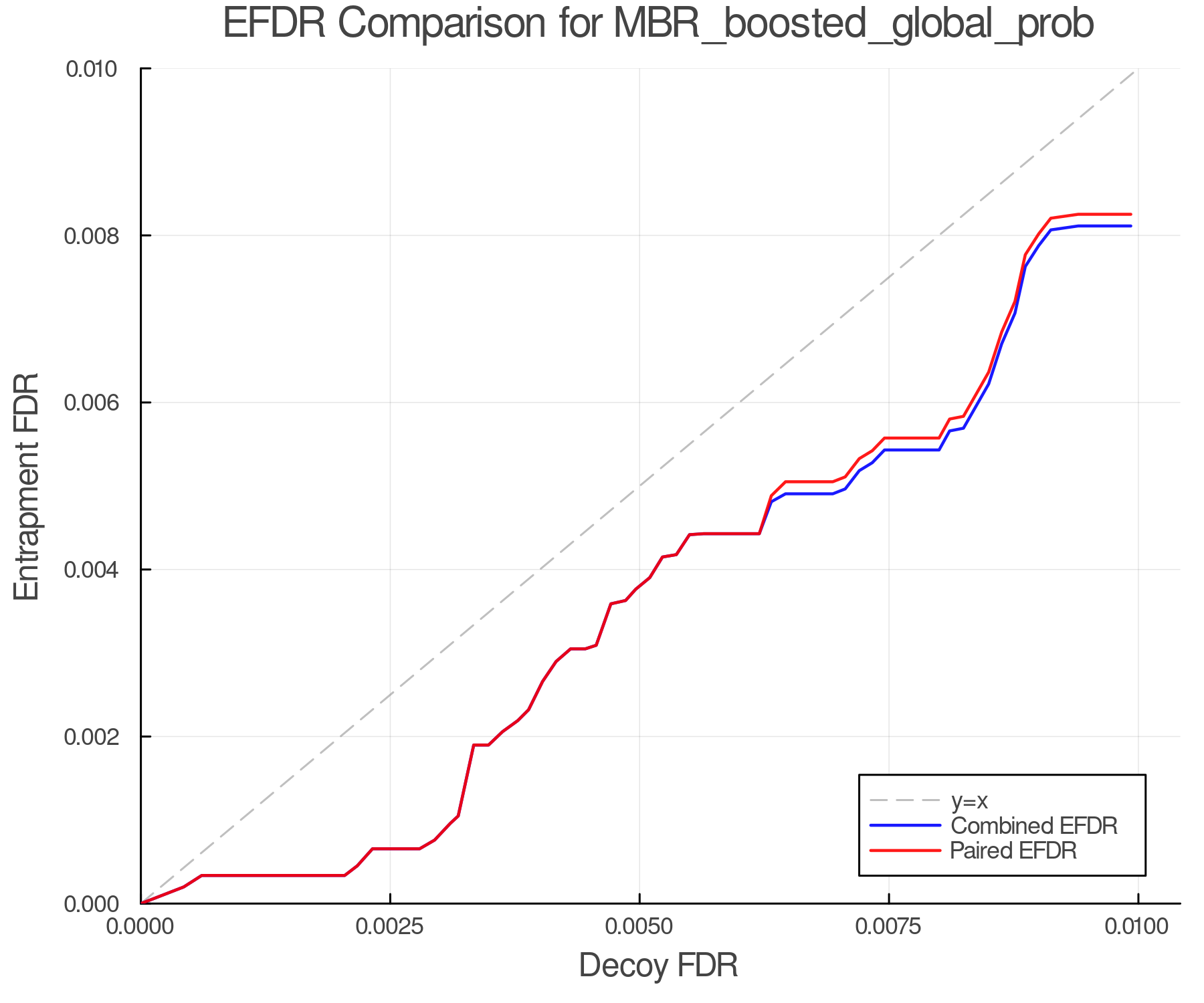 efdr_comparison_MBR_boosted_global_prob.png