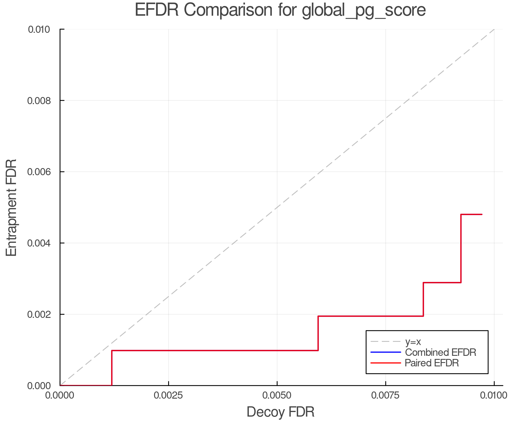 efdr_comparison_global_pg_score.png