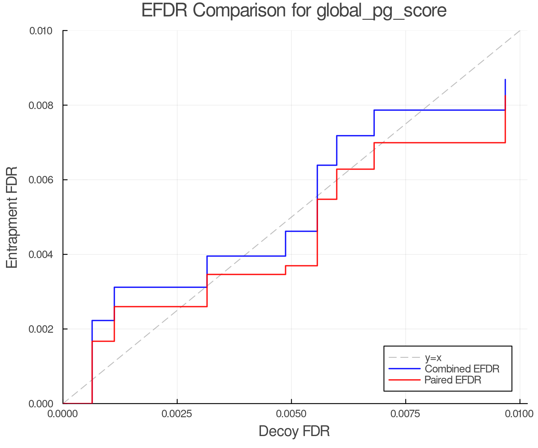 efdr_comparison_global_pg_score.png
