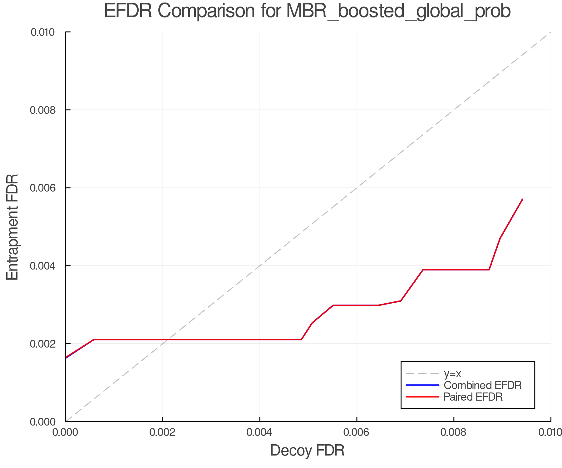efdr_comparison_MBR_boosted_global_prob.png