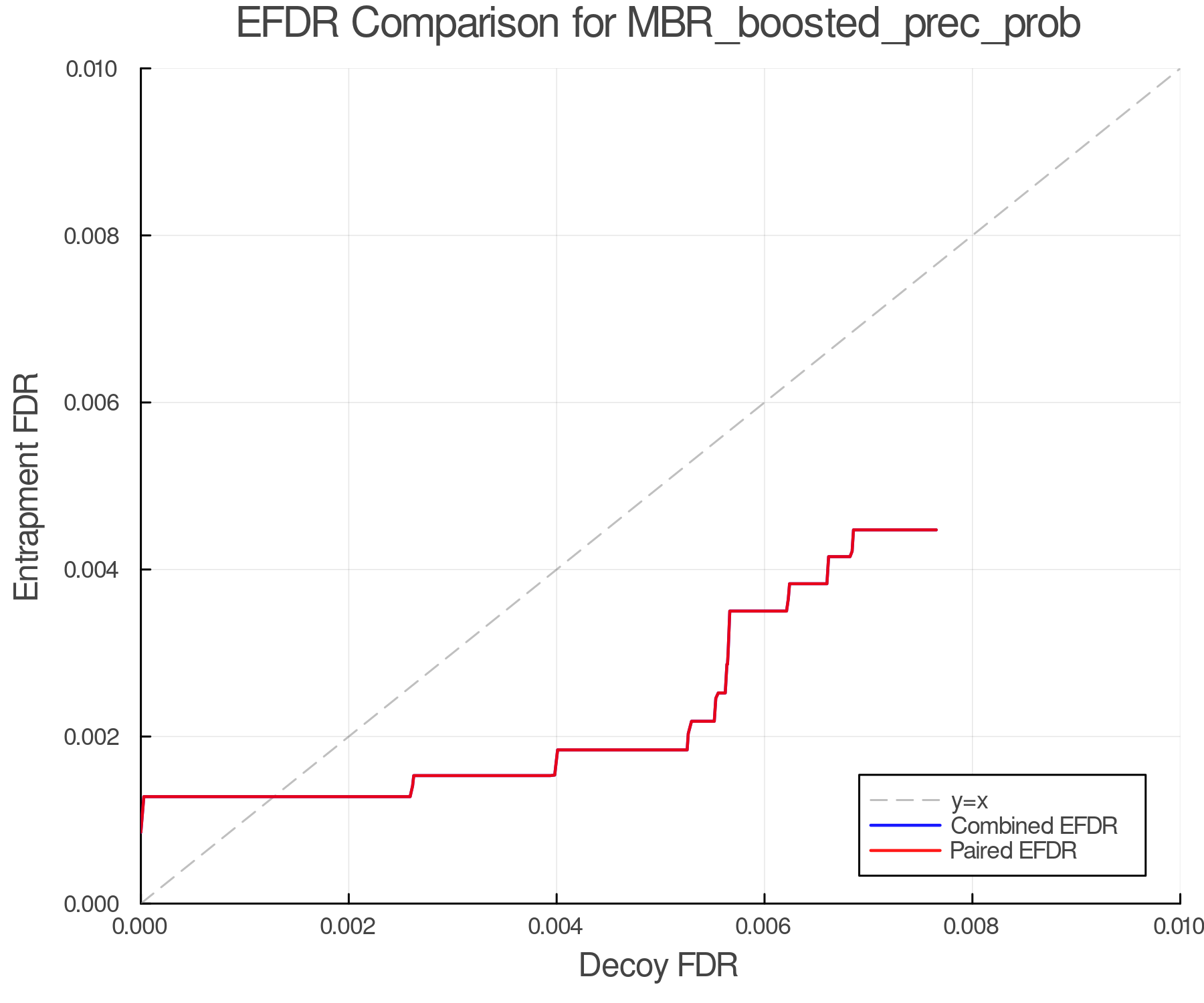 efdr_comparison_MBR_boosted_prec_prob.png