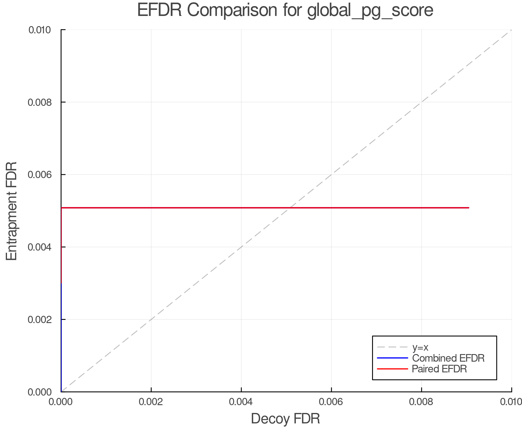 efdr_comparison_global_pg_score.png