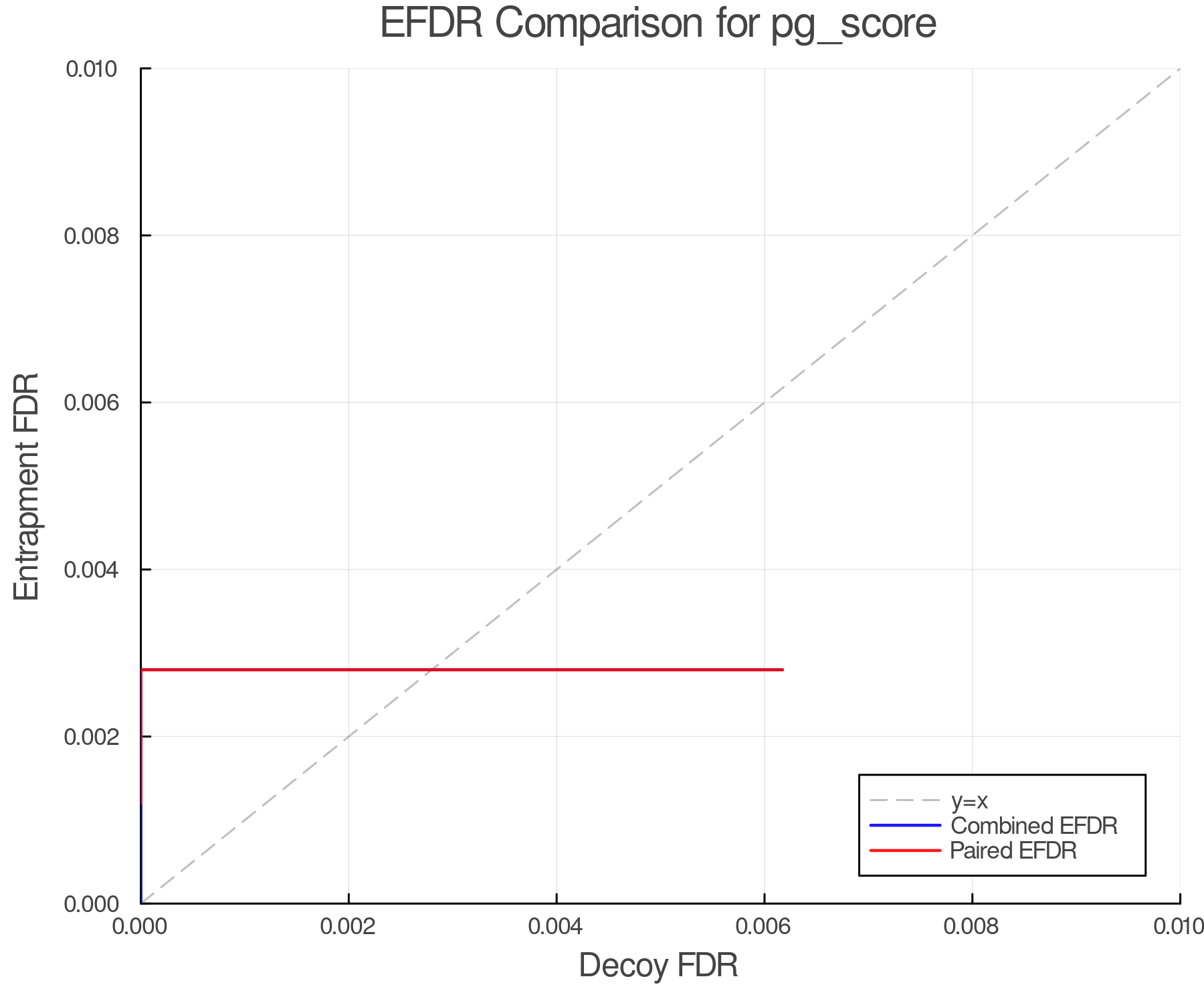 efdr_comparison_pg_score.png