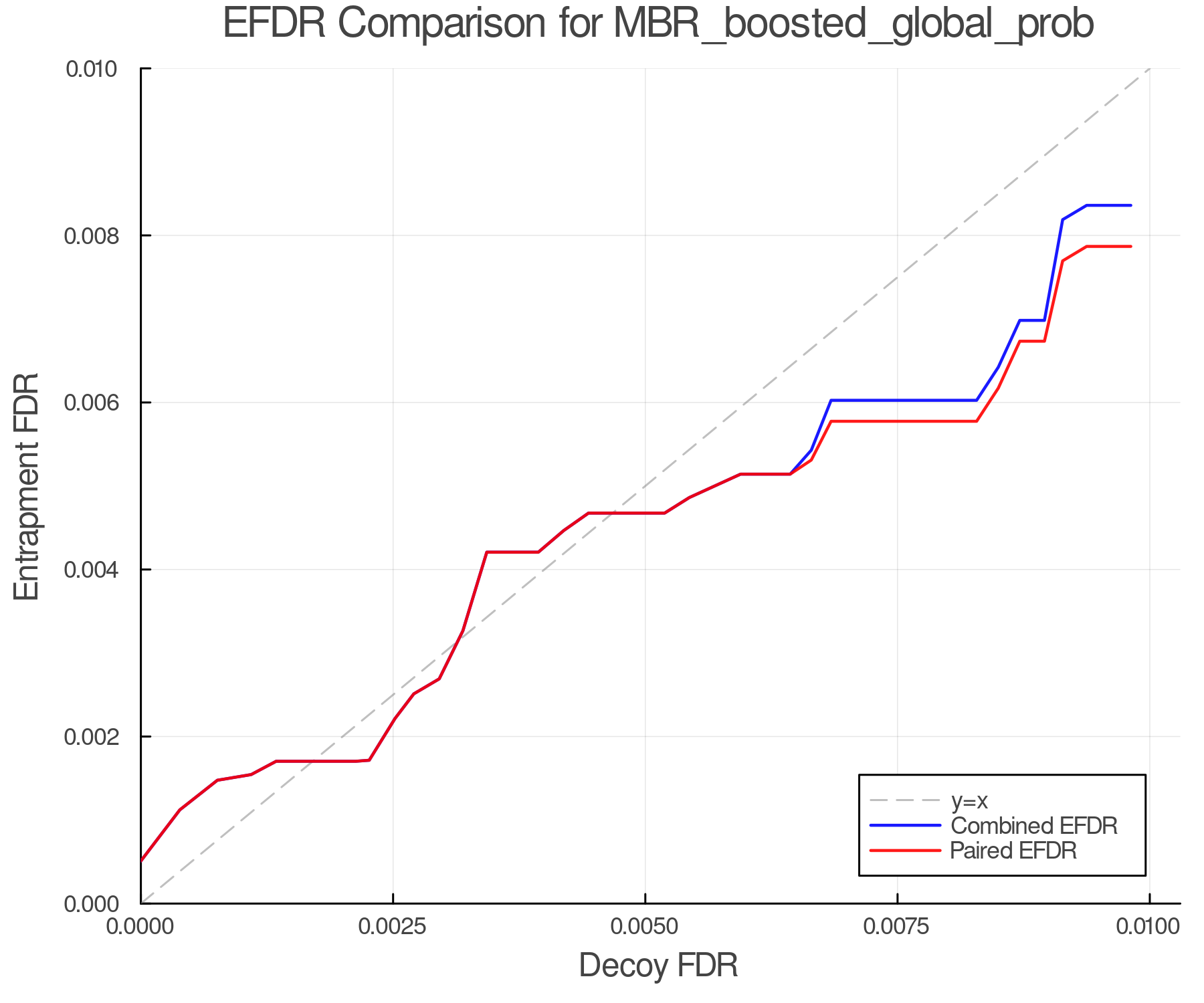 efdr_comparison_MBR_boosted_global_prob.png