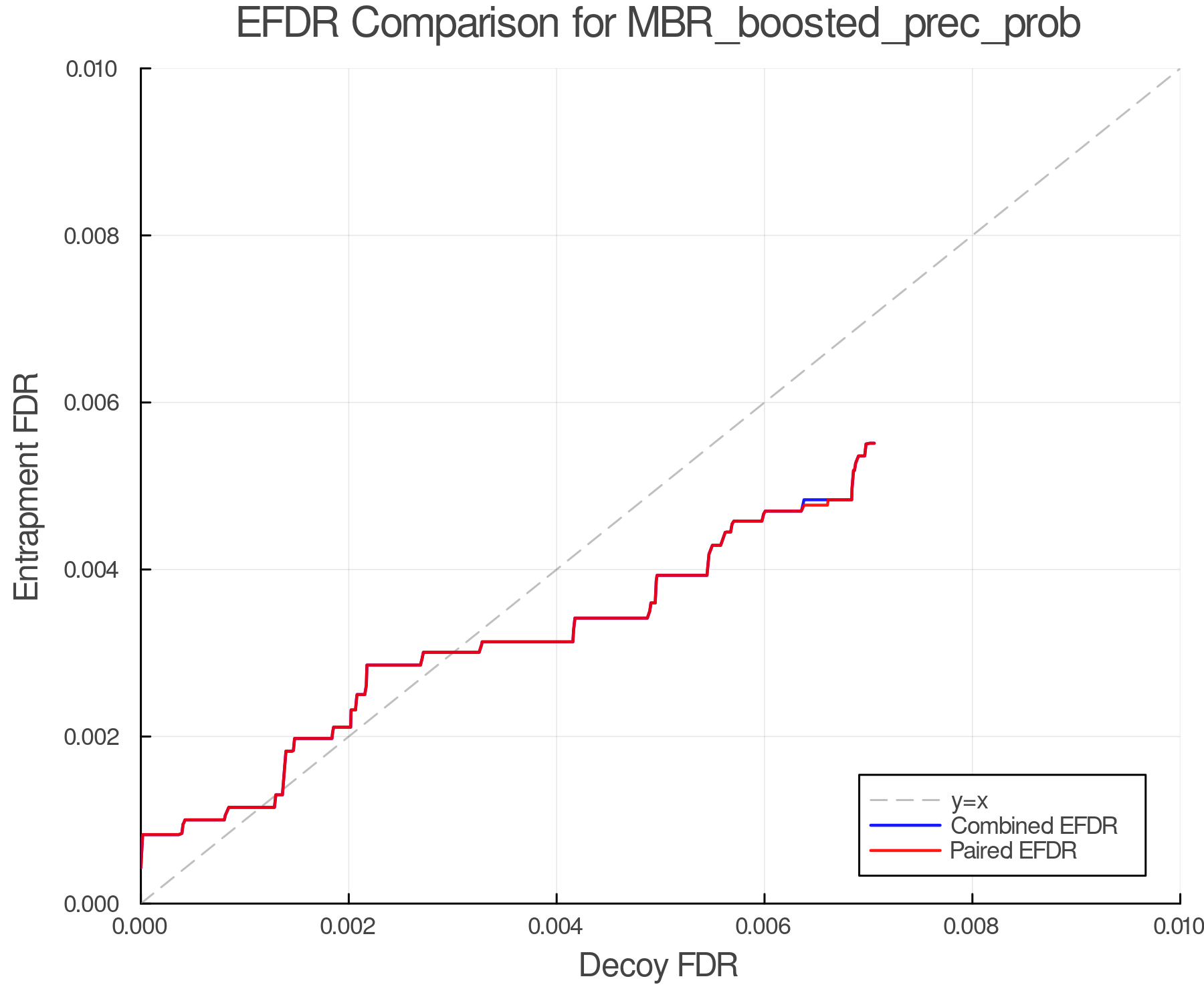 efdr_comparison_MBR_boosted_prec_prob.png