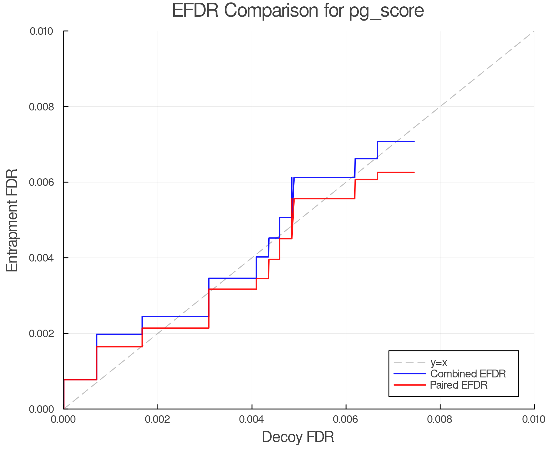 efdr_comparison_pg_score.png