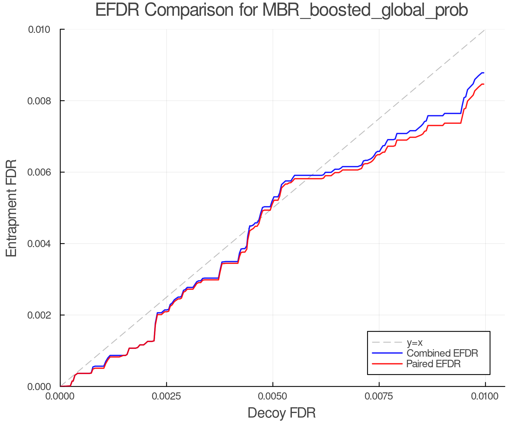 efdr_comparison_MBR_boosted_global_prob.png