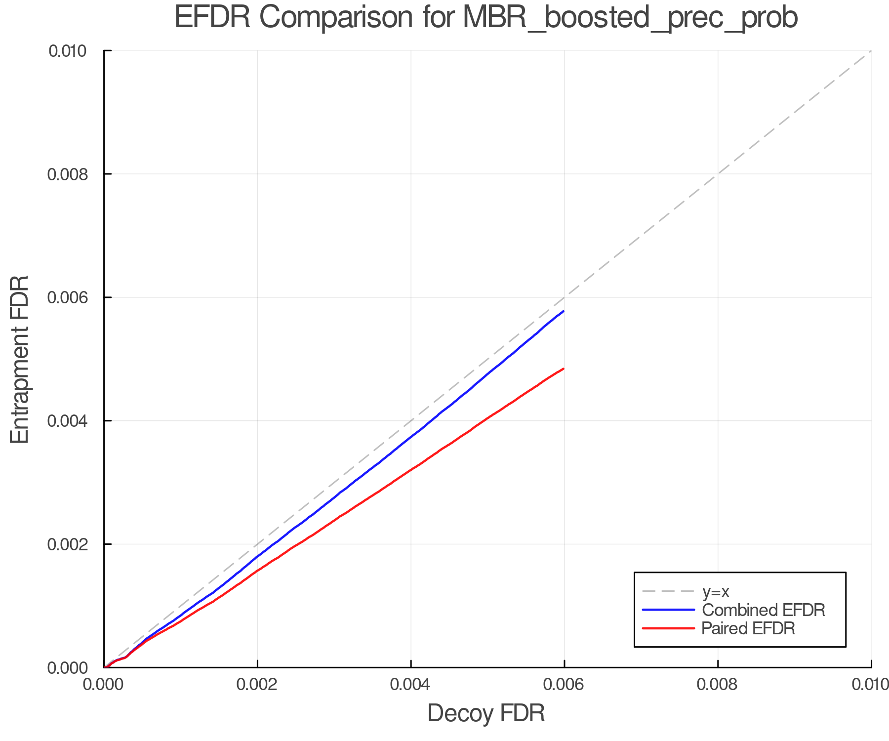 efdr_comparison_MBR_boosted_prec_prob.png