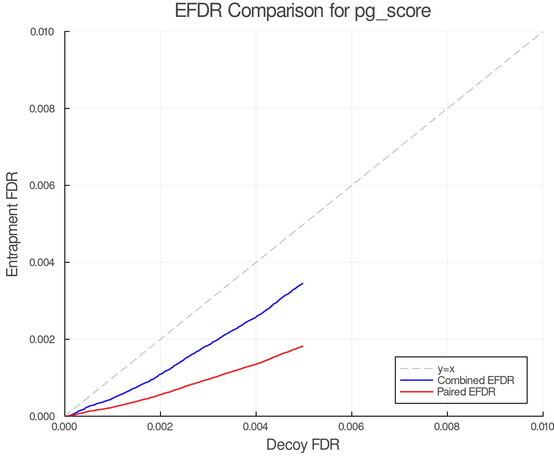 efdr_comparison_pg_score.png