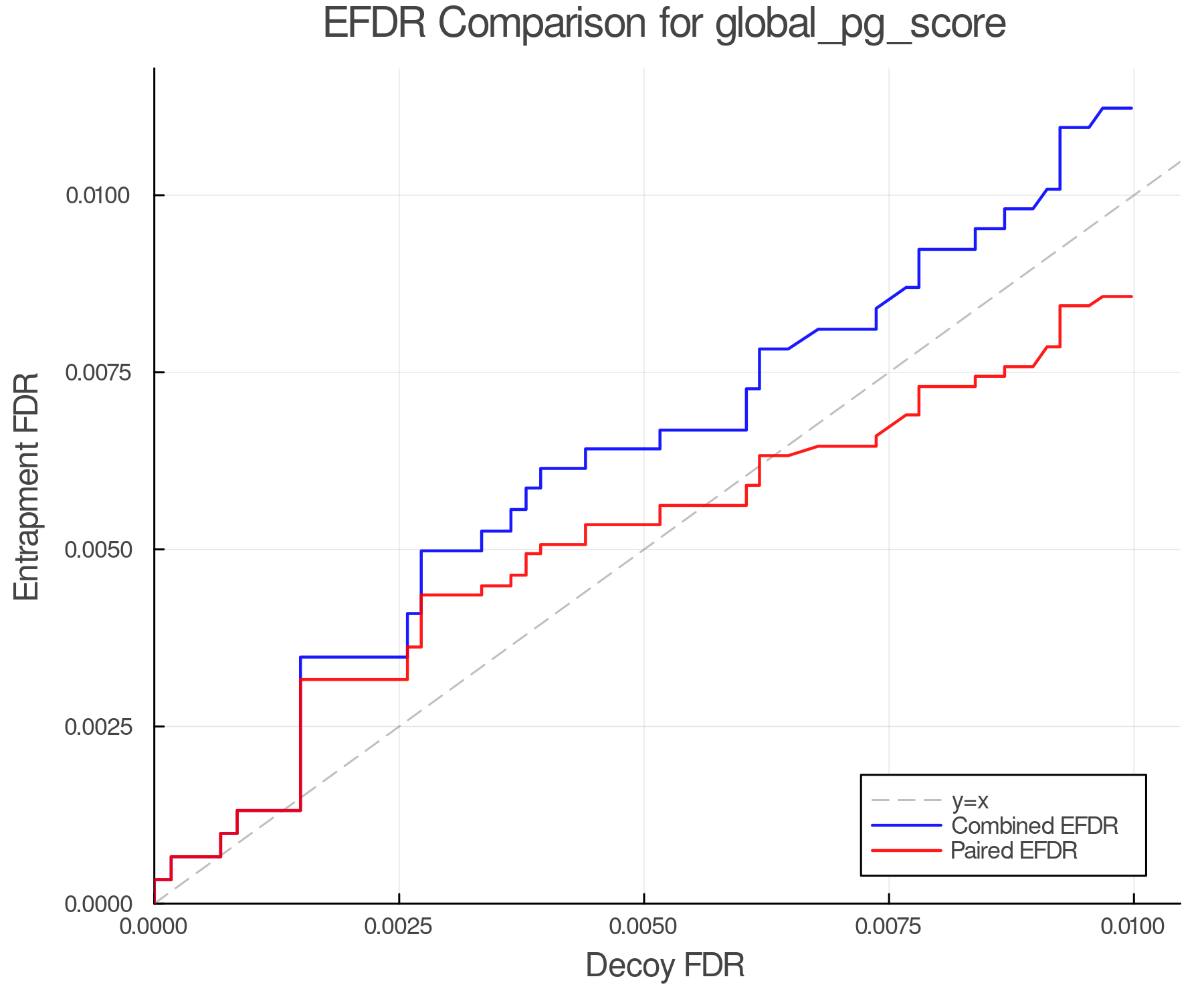 efdr_comparison_global_pg_score.png