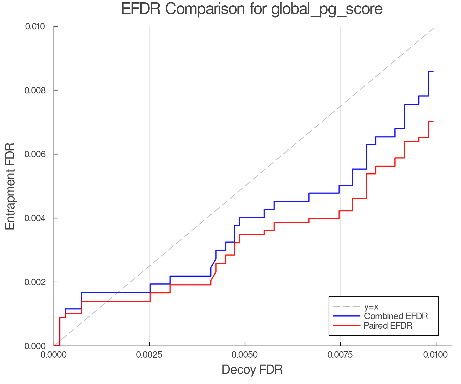 efdr_comparison_global_pg_score.png