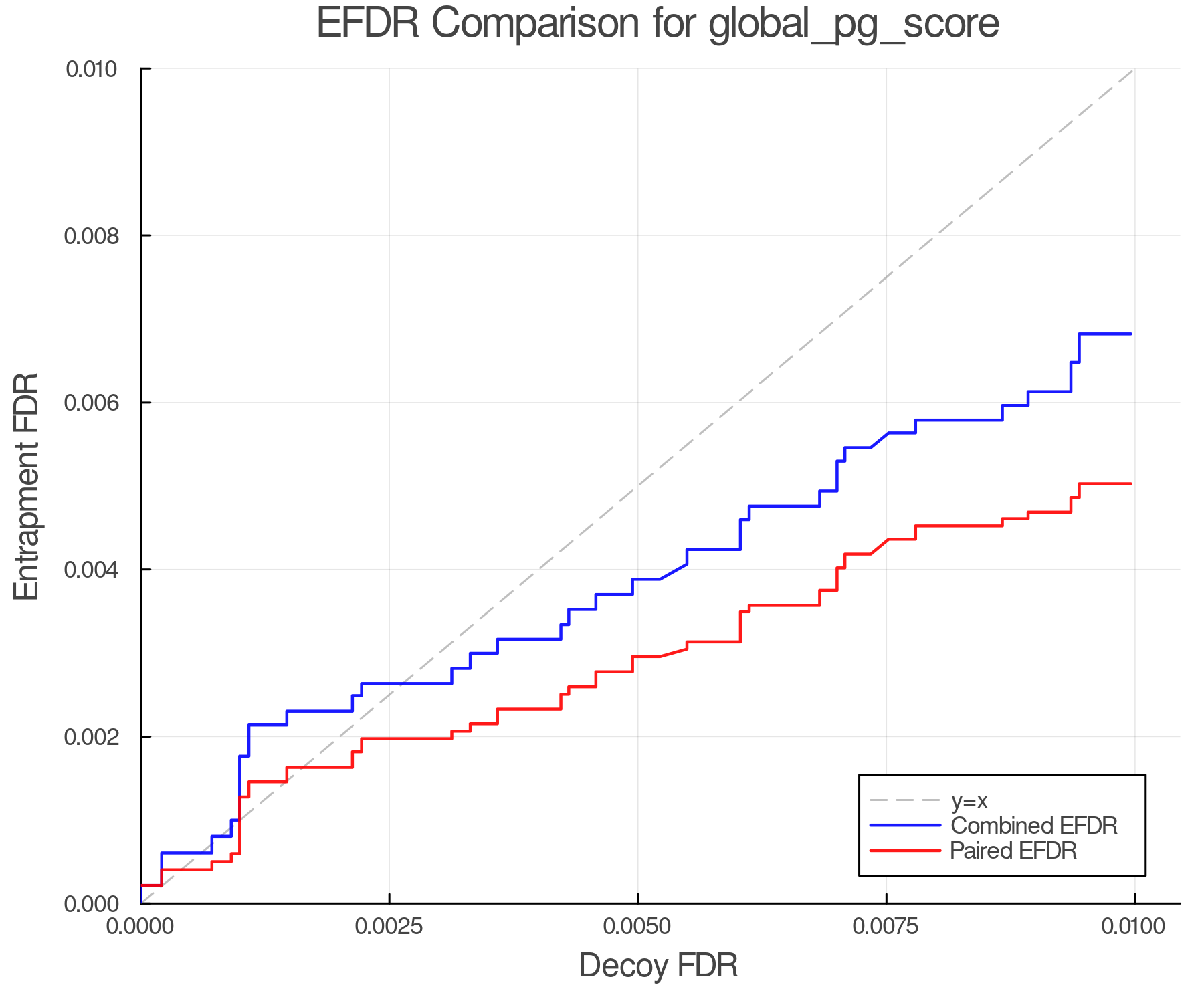 efdr_comparison_global_pg_score.png