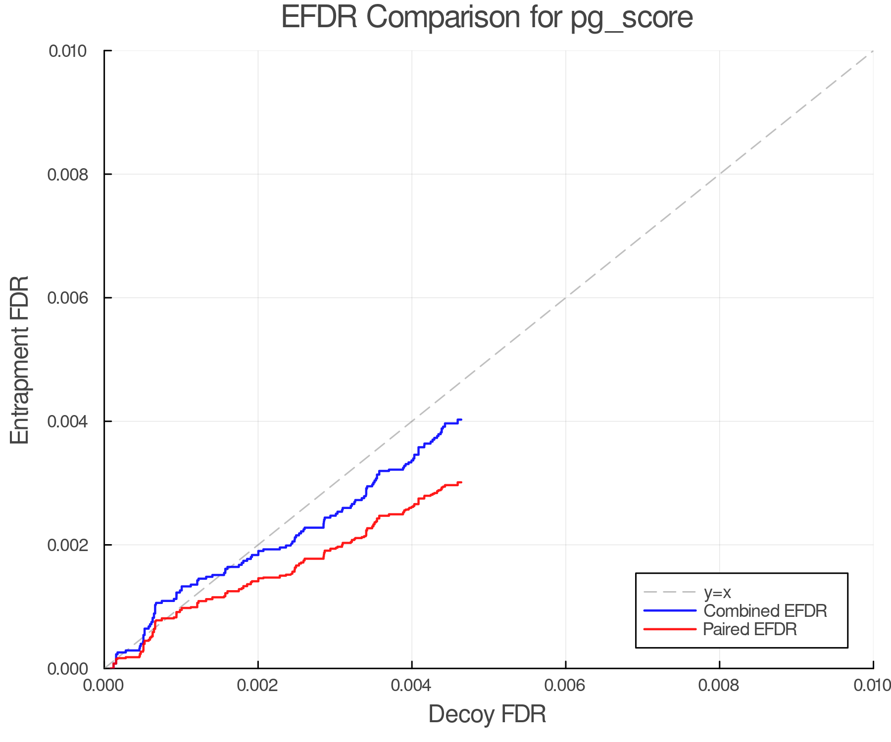 efdr_comparison_pg_score.png