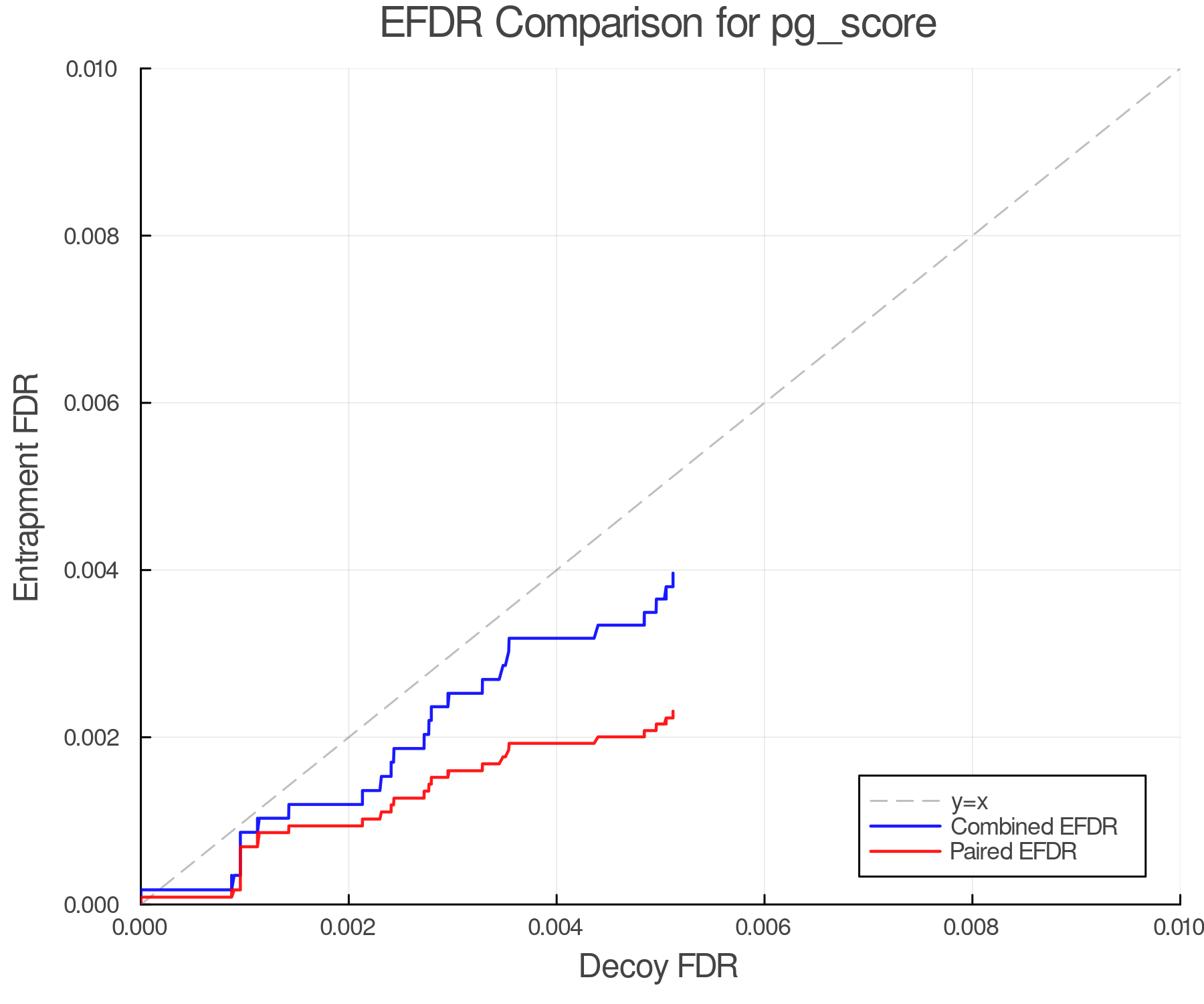efdr_comparison_pg_score.png