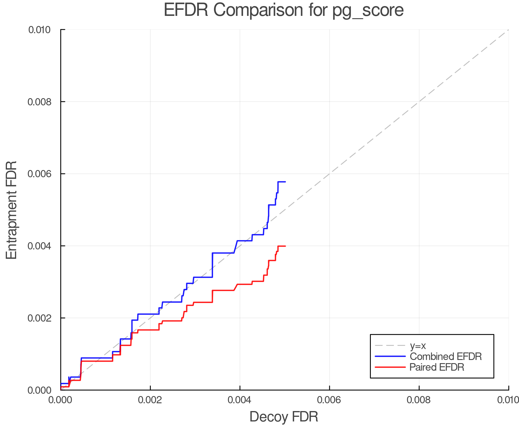 efdr_comparison_pg_score.png