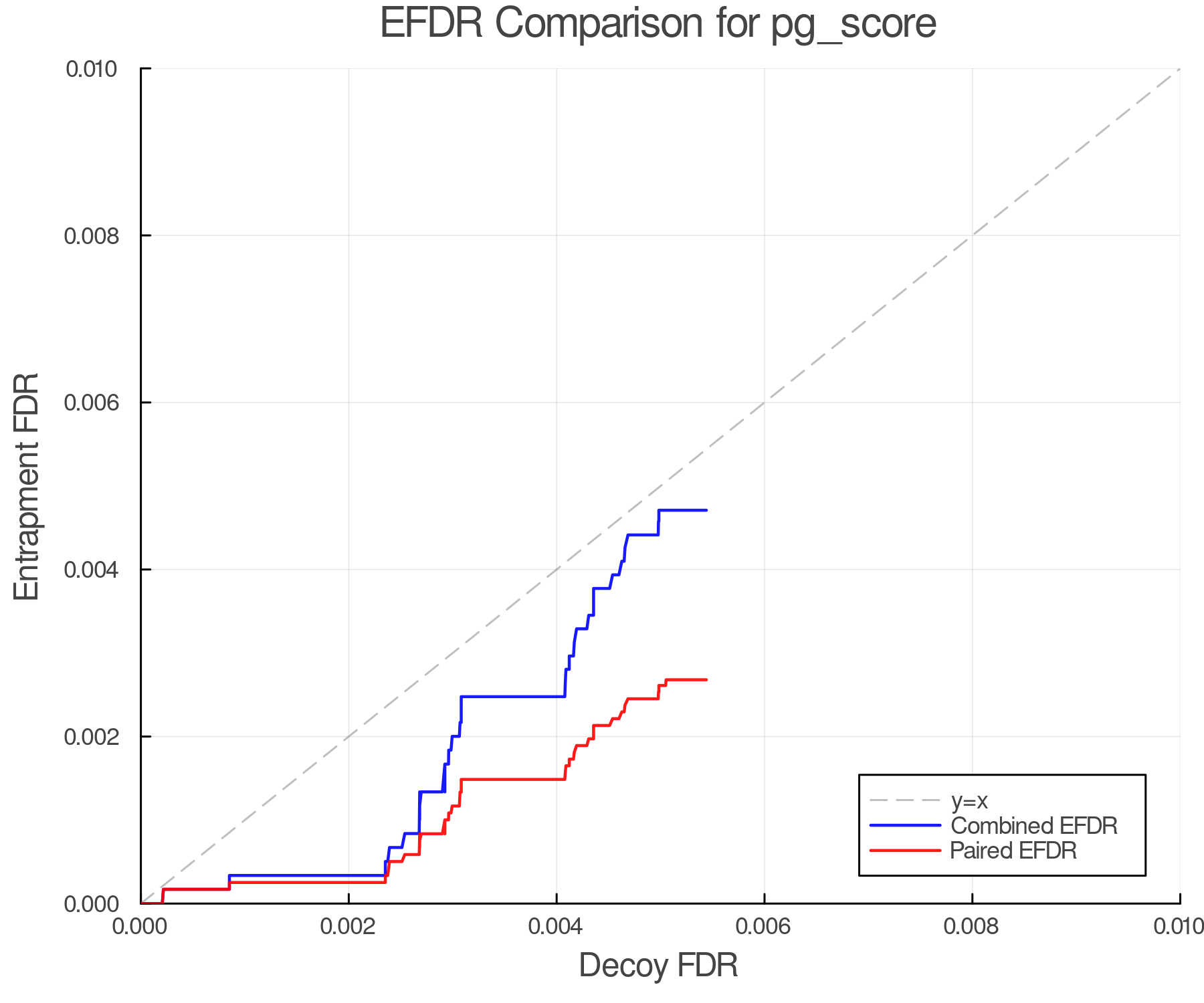 efdr_comparison_pg_score.png