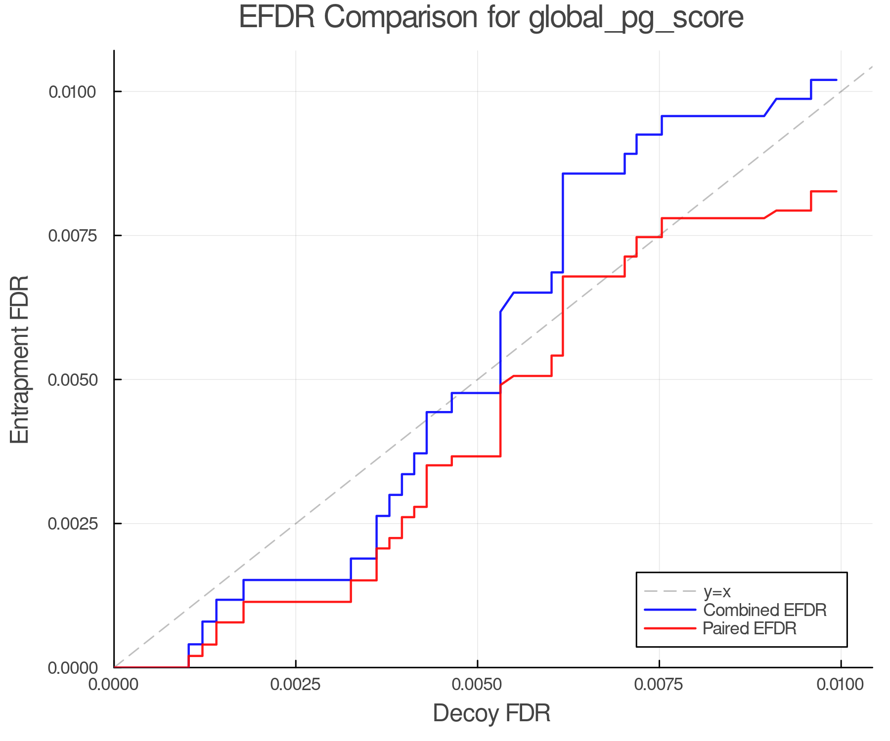 efdr_comparison_global_pg_score.png