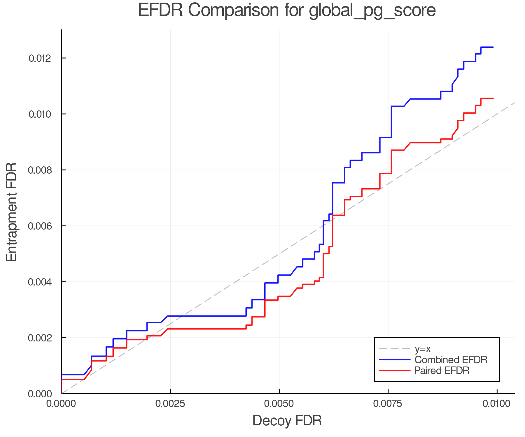 efdr_comparison_global_pg_score.png