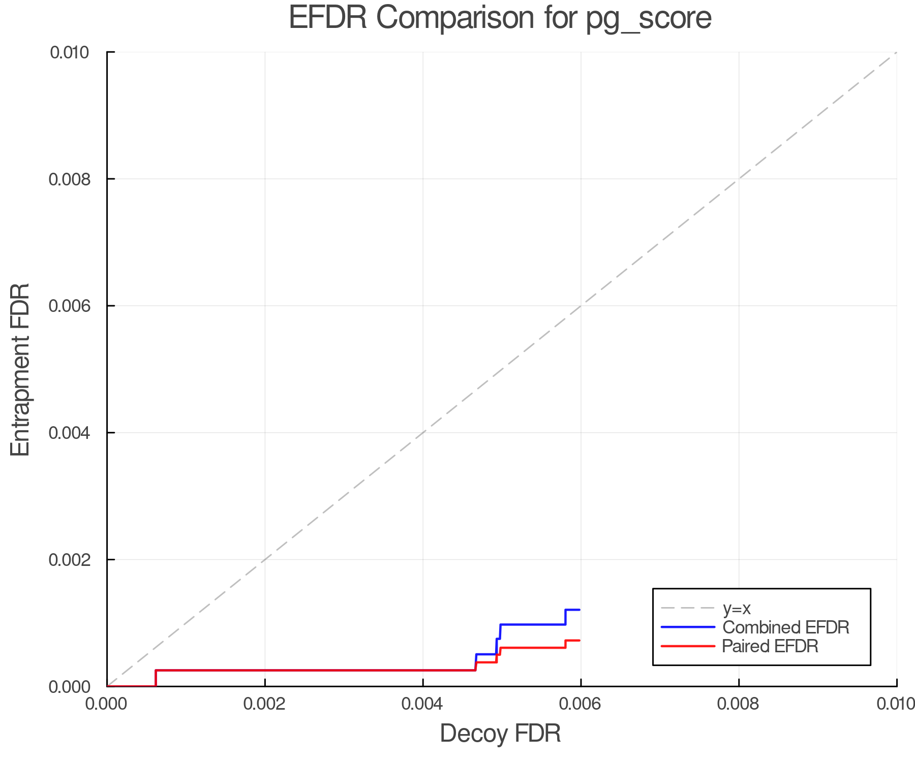 efdr_comparison_pg_score.png