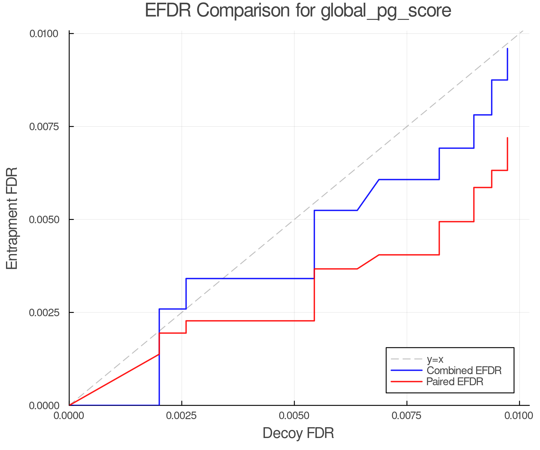 efdr_comparison_global_pg_score.png