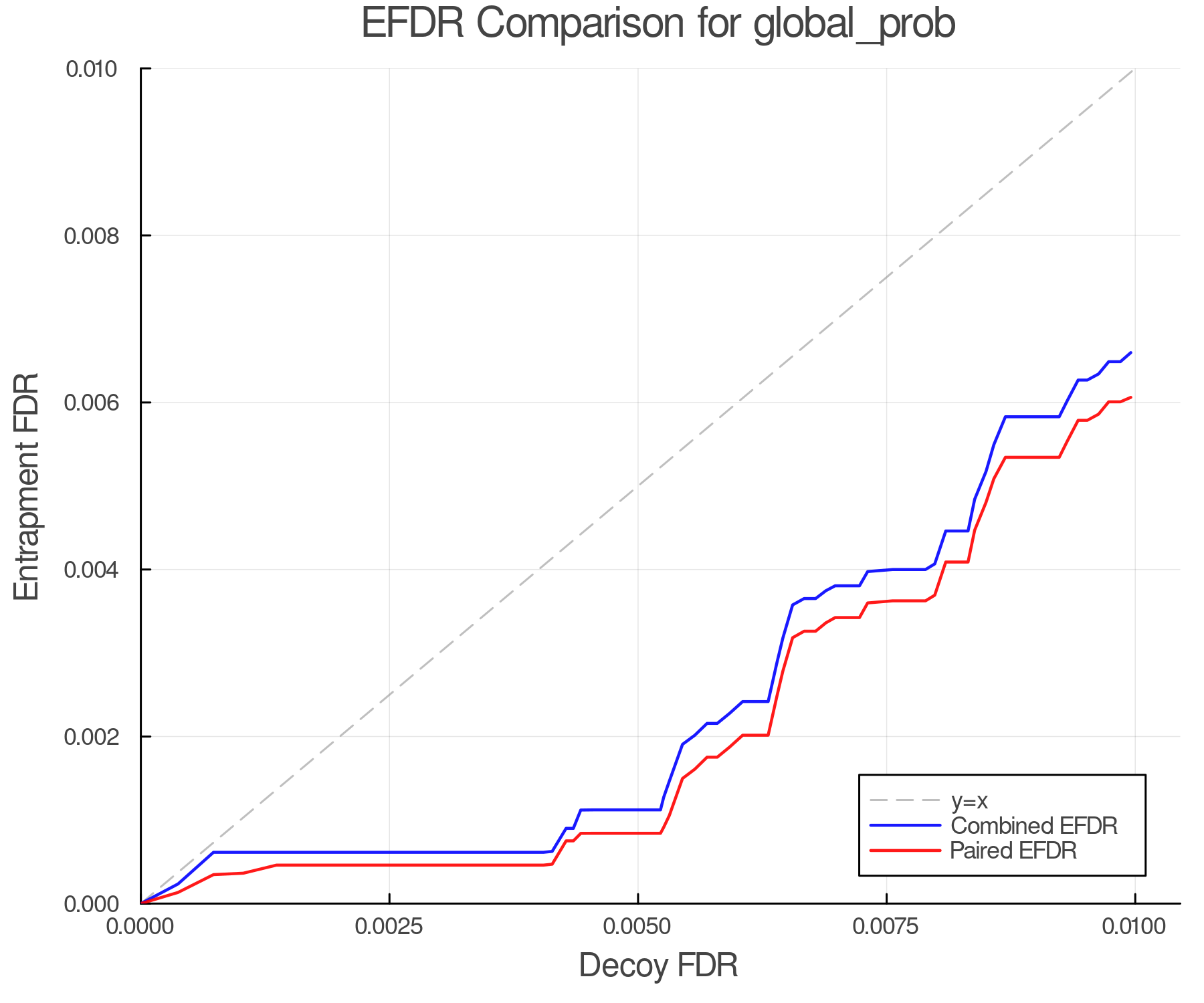 efdr_comparison_global_prob.png