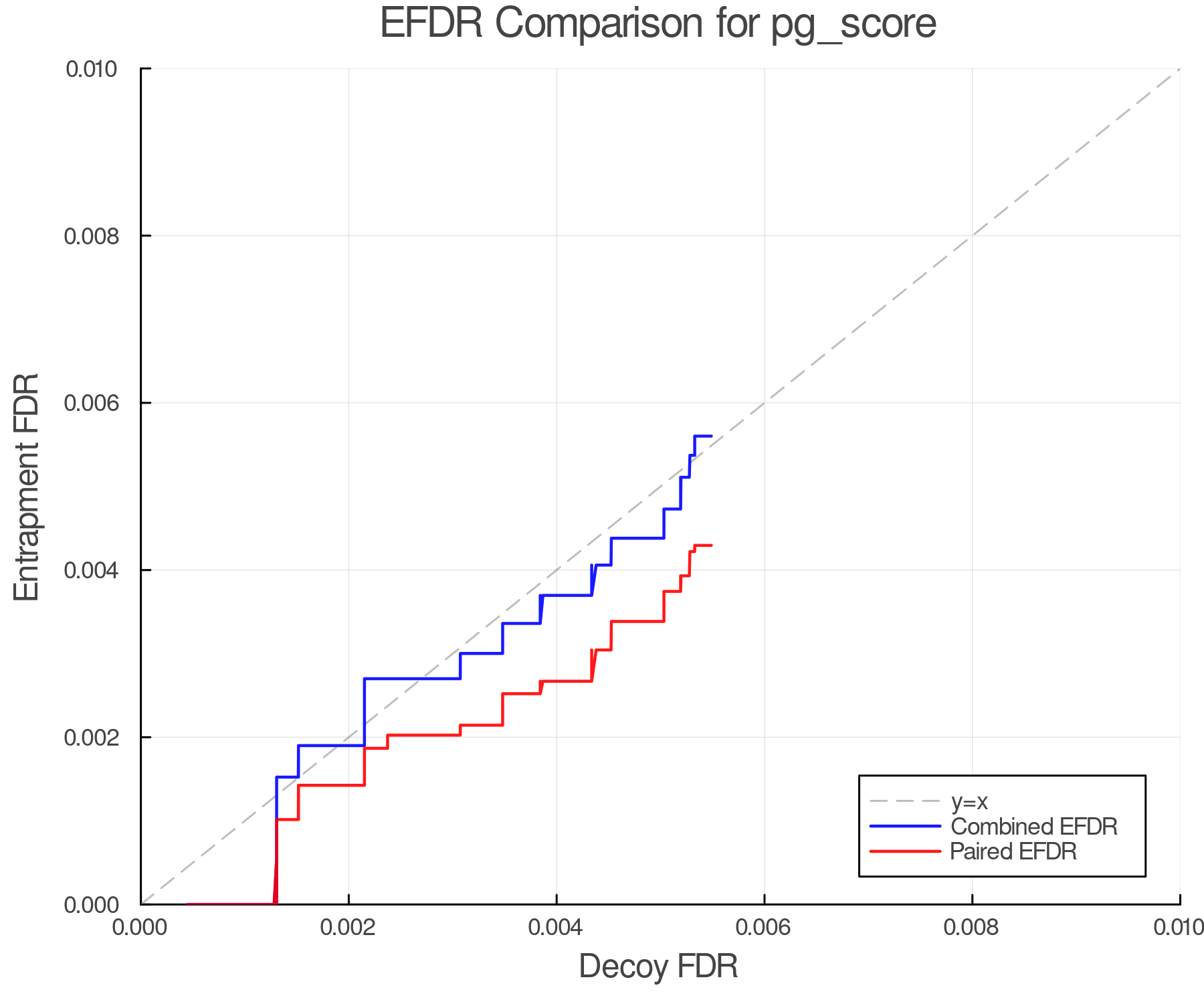 efdr_comparison_pg_score.png