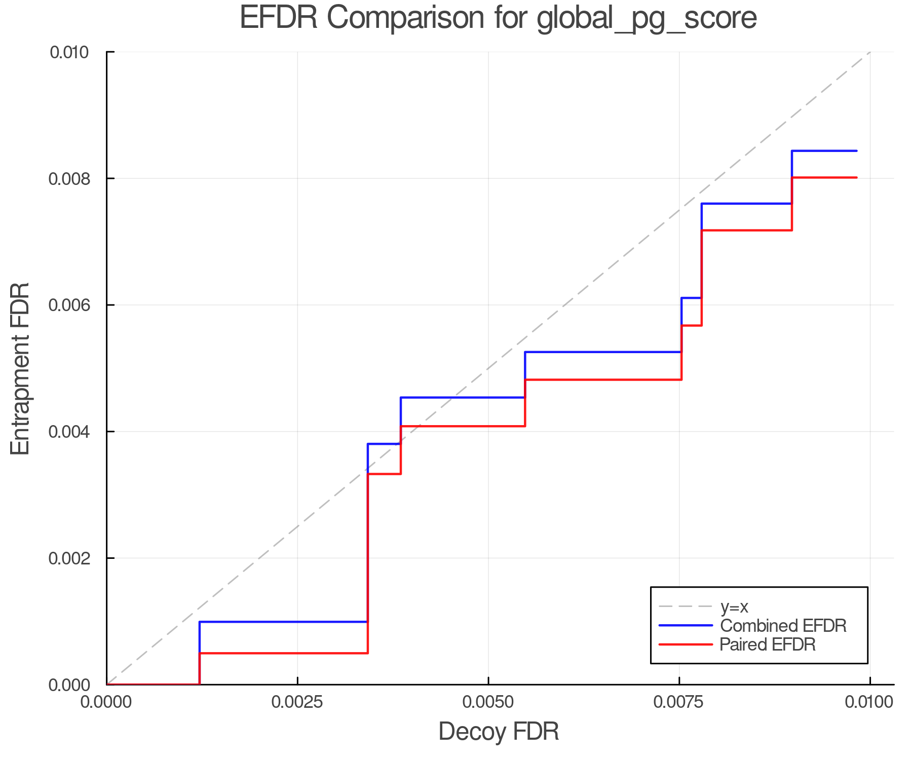 efdr_comparison_global_pg_score.png